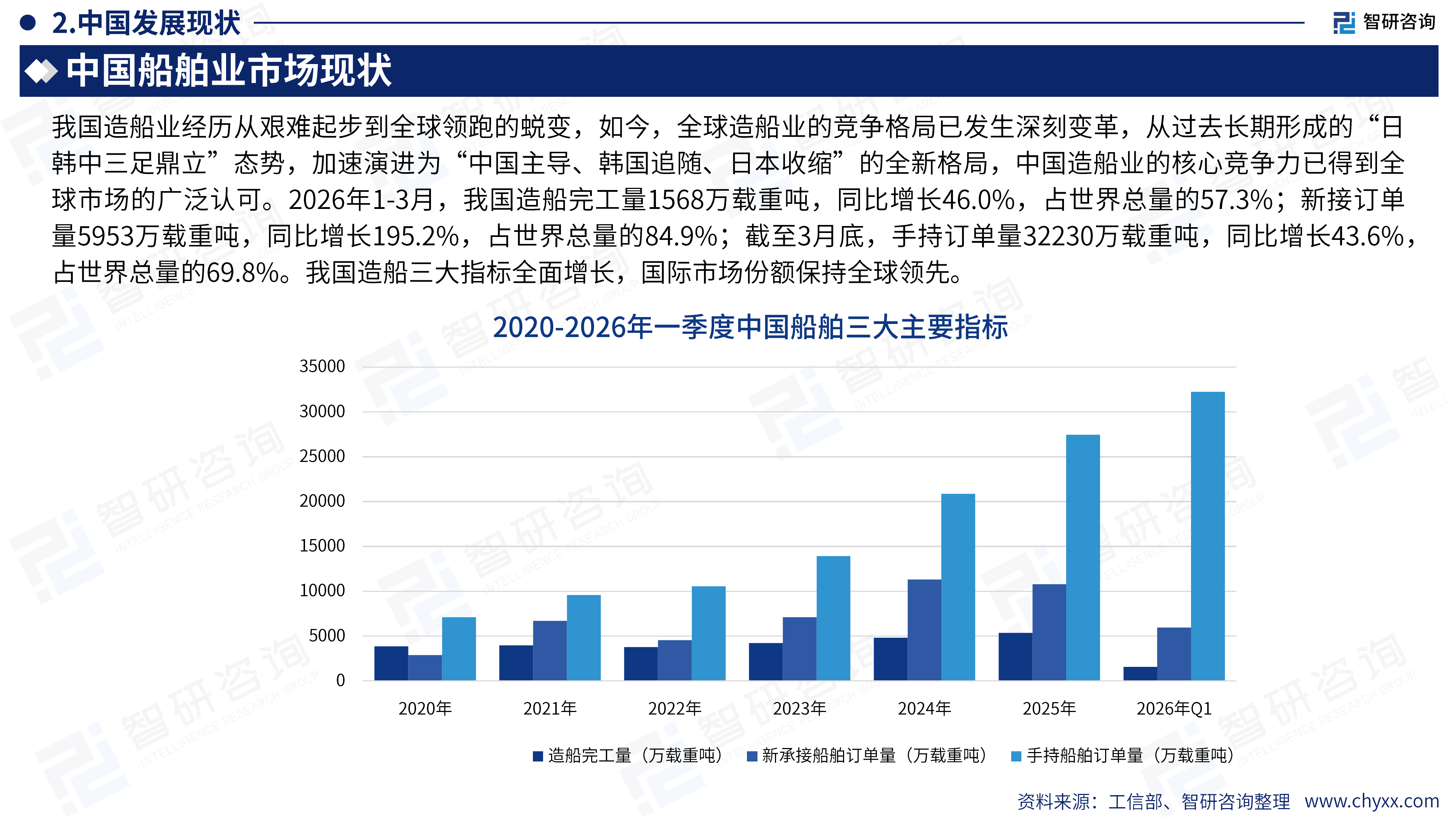 2026年版全球及中国船舶产业供需贸易分析及重点国别出口潜力研判报告-智研咨询 第8页