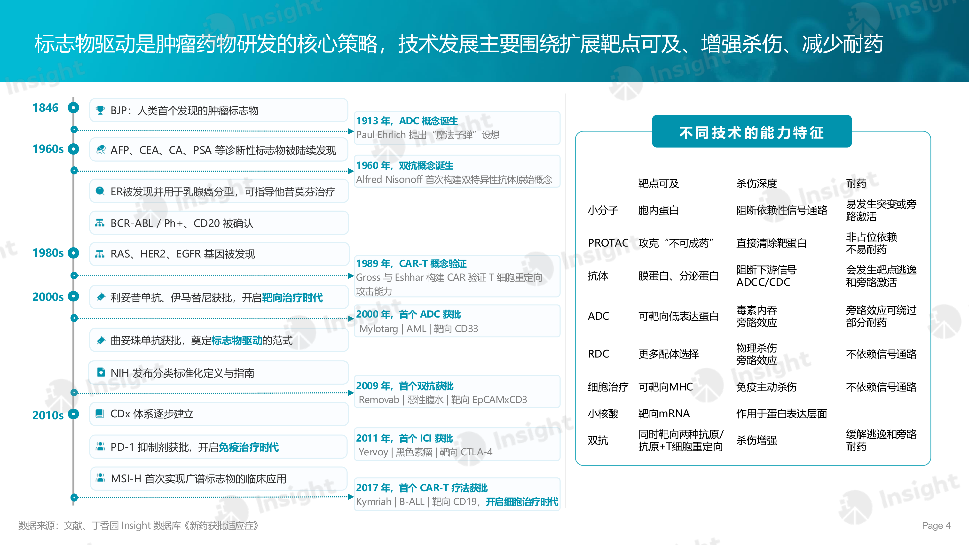 2026年标志物驱动的肿瘤治疗-丁香园 第4页