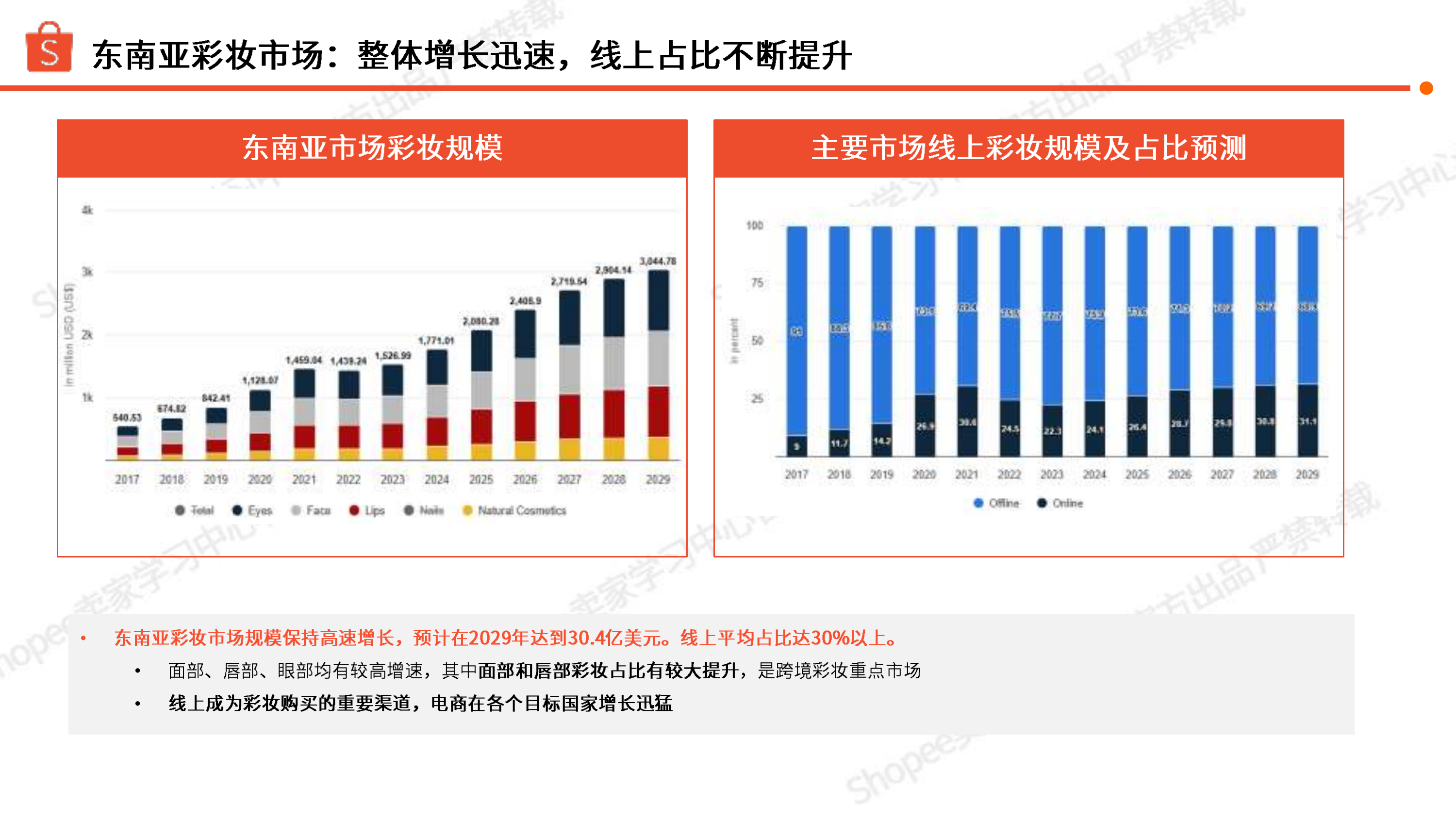 2026年彩妆品类洞察报告-Shopee 第3页