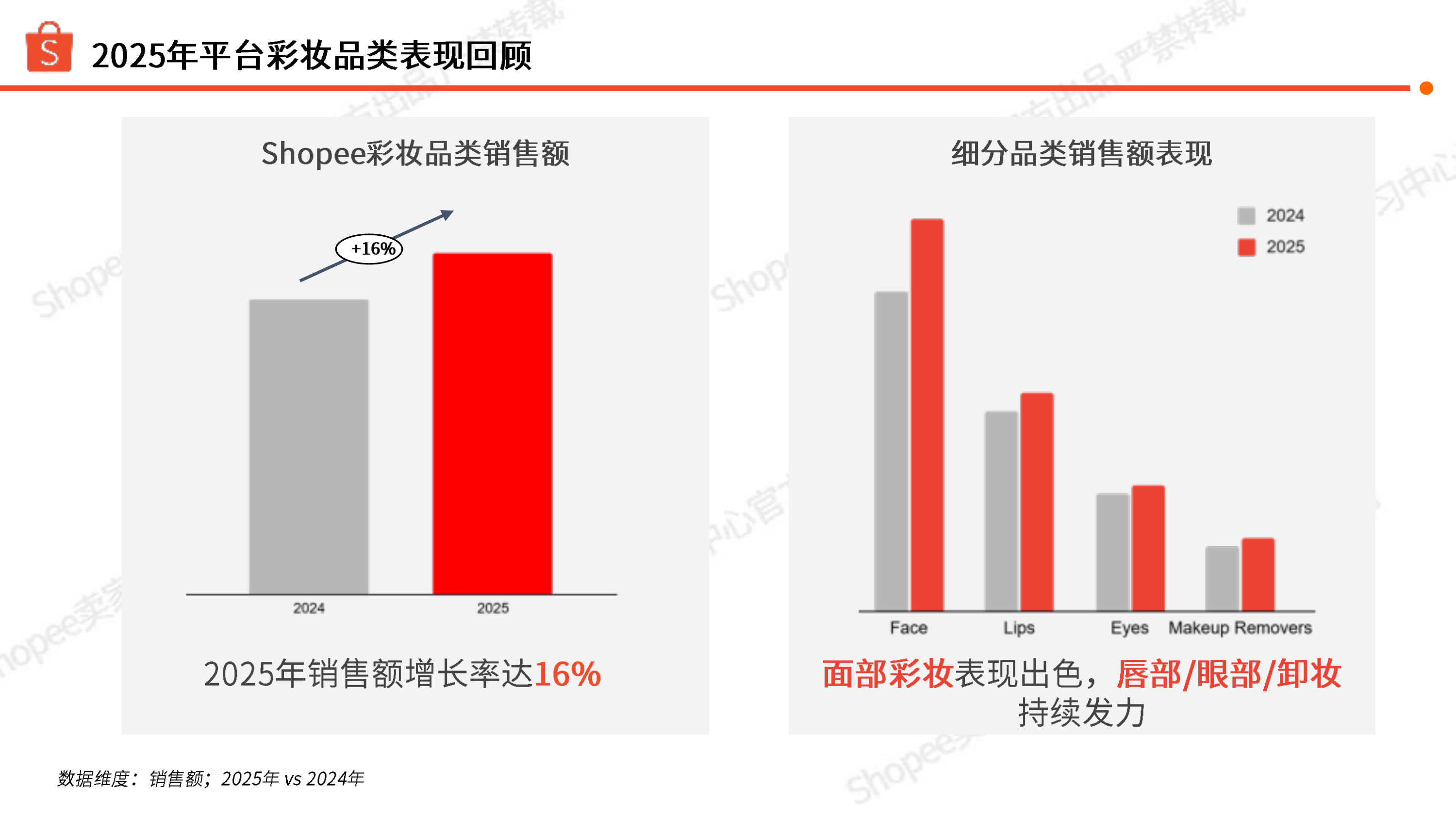 2026年彩妆品类洞察报告-Shopee 第4页