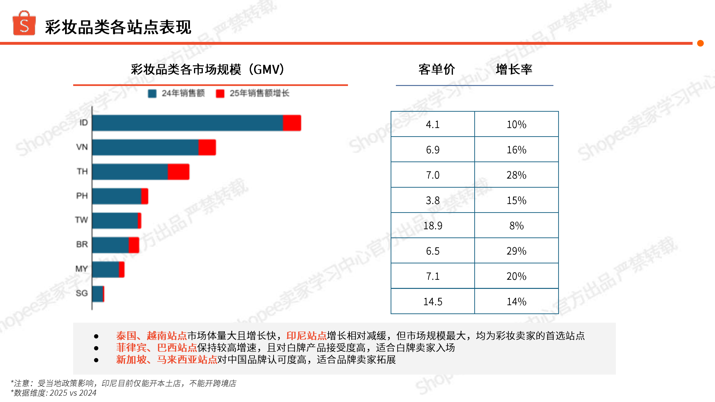 2026年彩妆品类洞察报告-Shopee 第5页