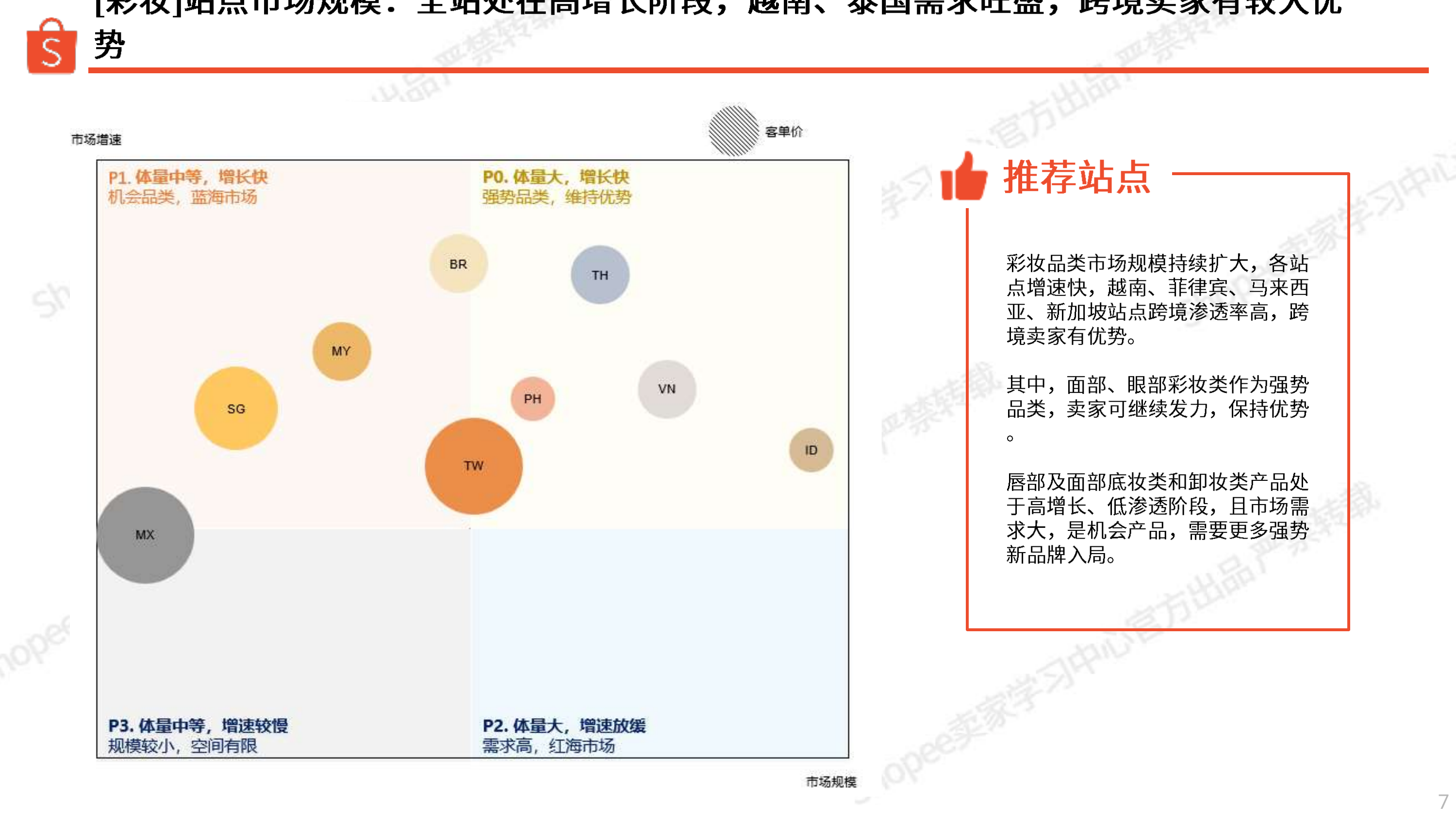 2026年彩妆品类洞察报告-Shopee 第7页