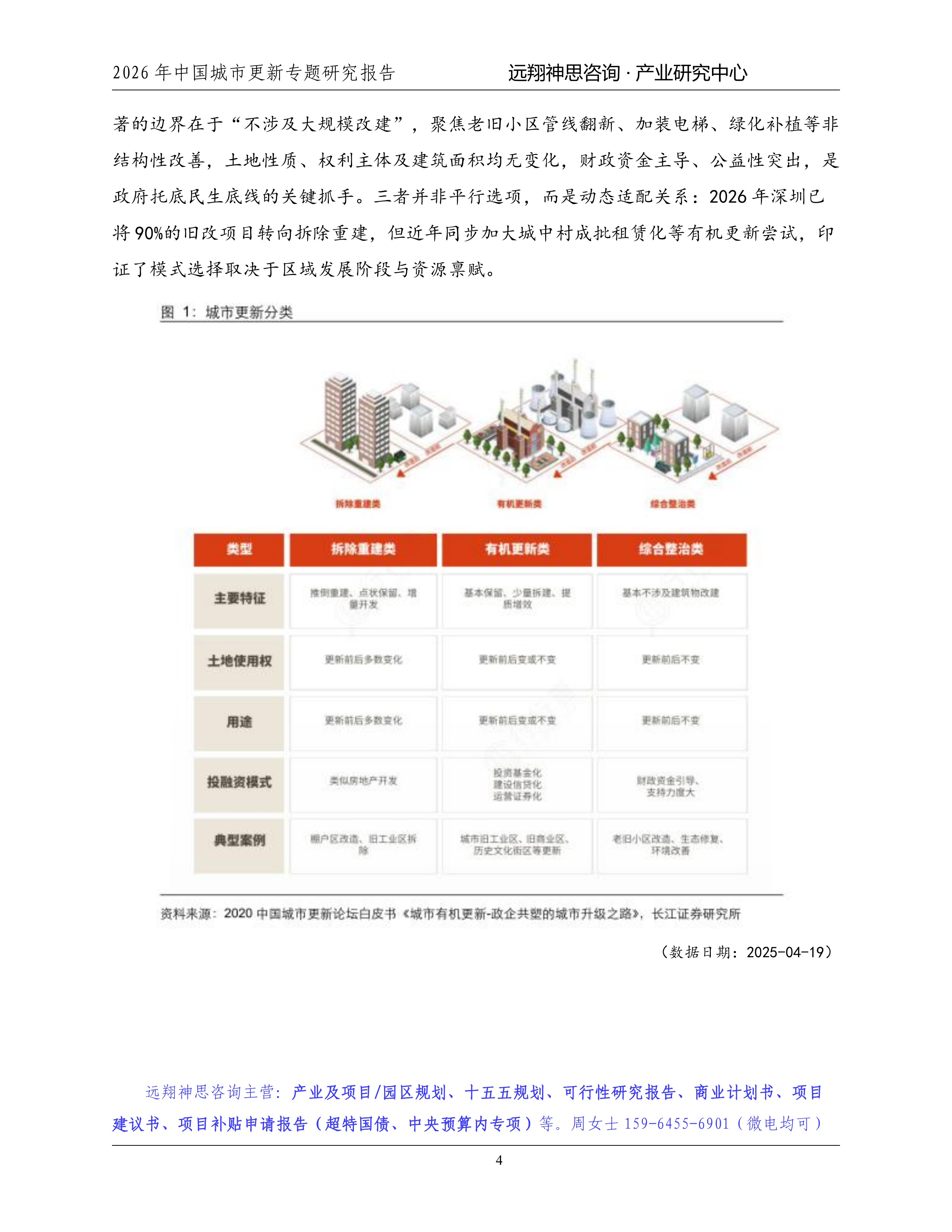 2026年城市更新专题研究报告-远翔神思咨询 第5页