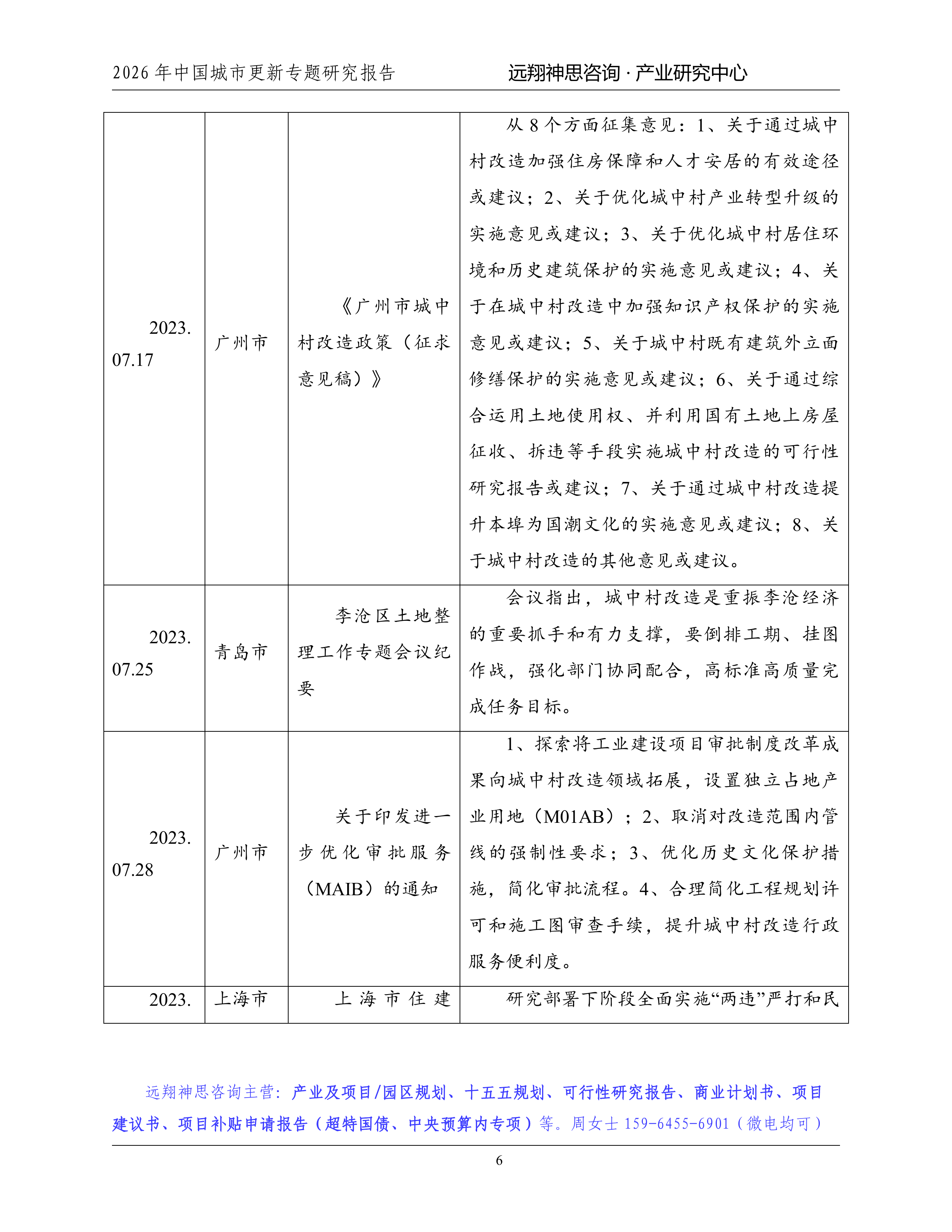 2026年城市更新专题研究报告-远翔神思咨询 第7页