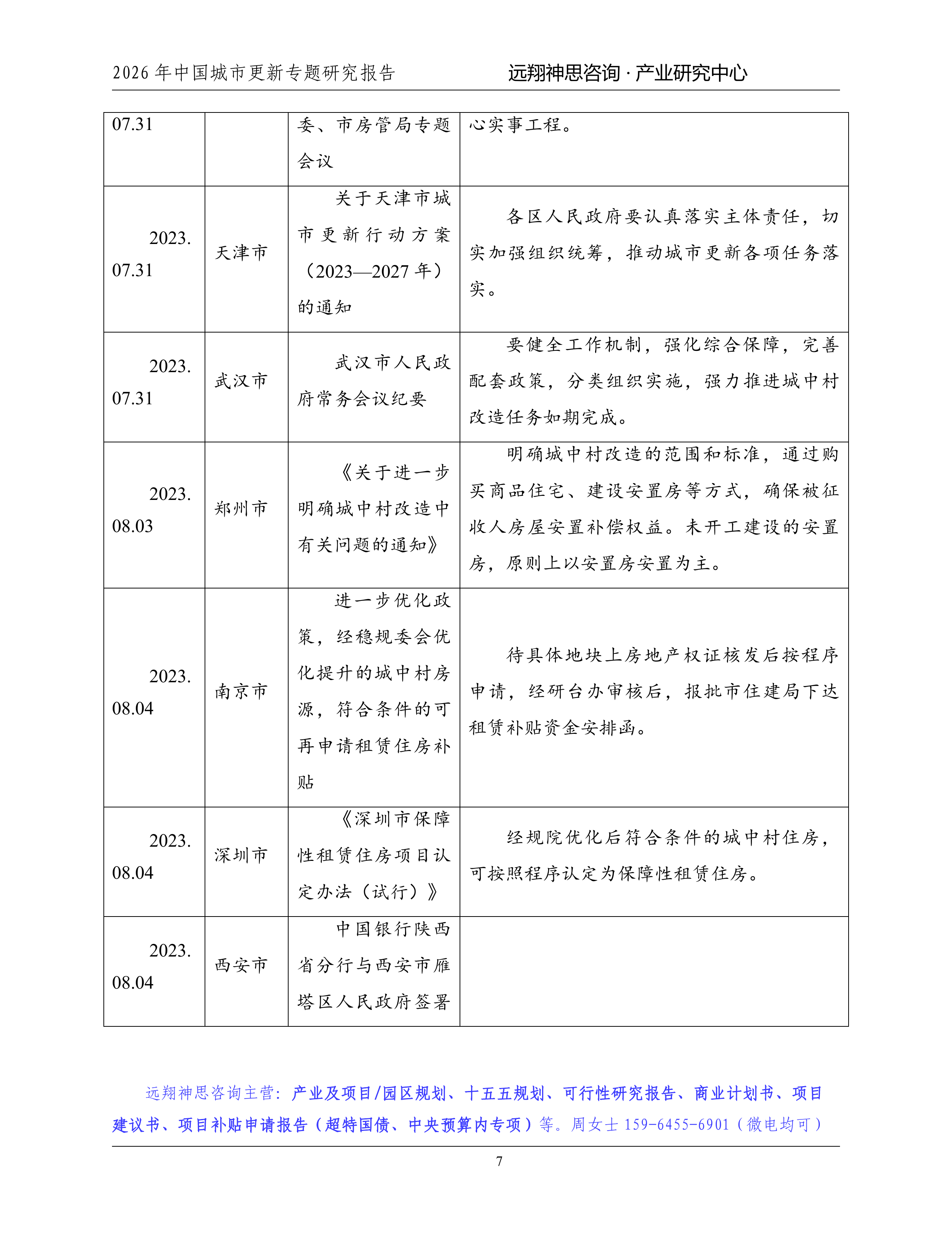 2026年城市更新专题研究报告-远翔神思咨询 第8页