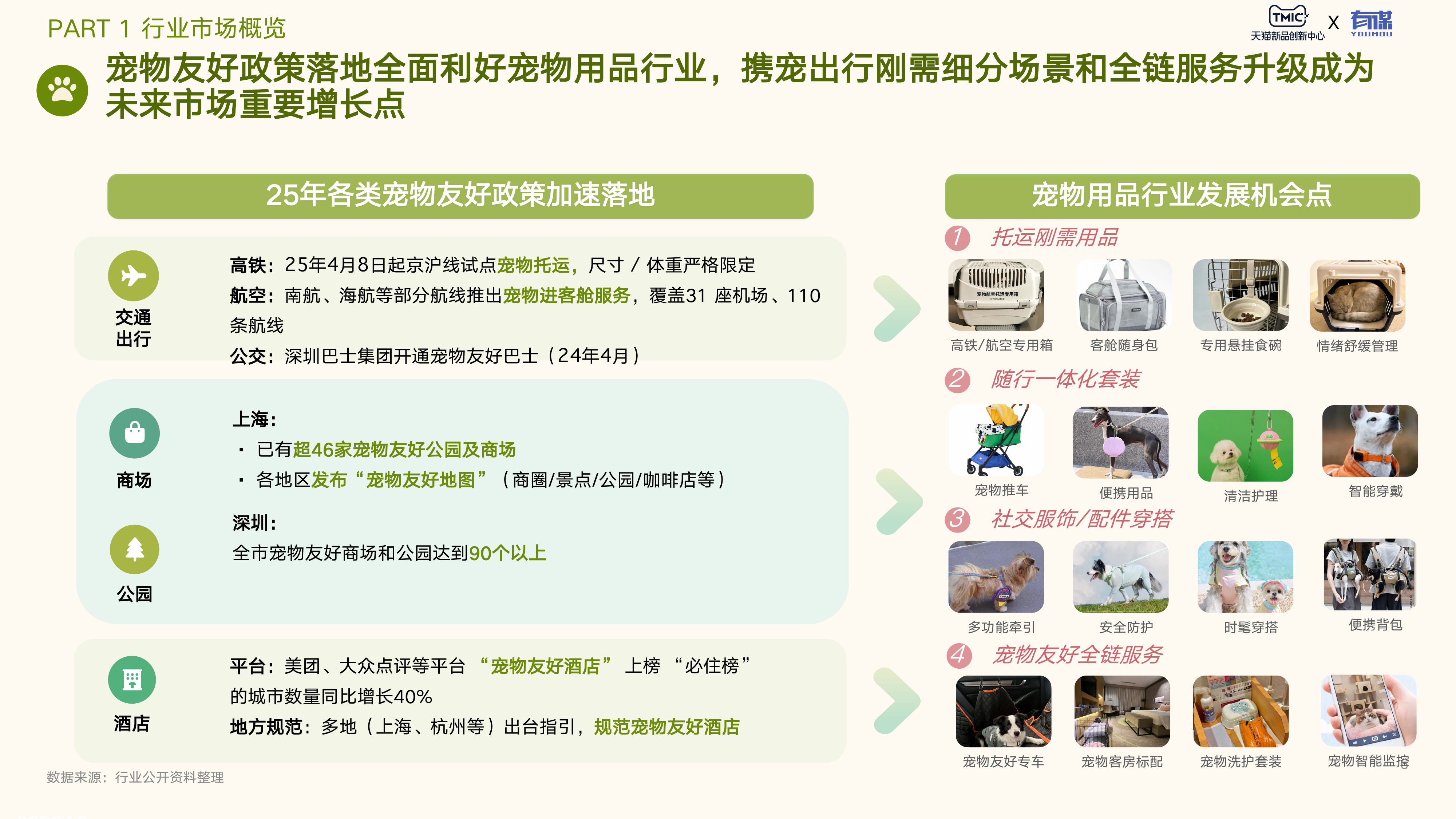 2026年宠物用品趋势白皮书-天猫新品创新中心 第6页