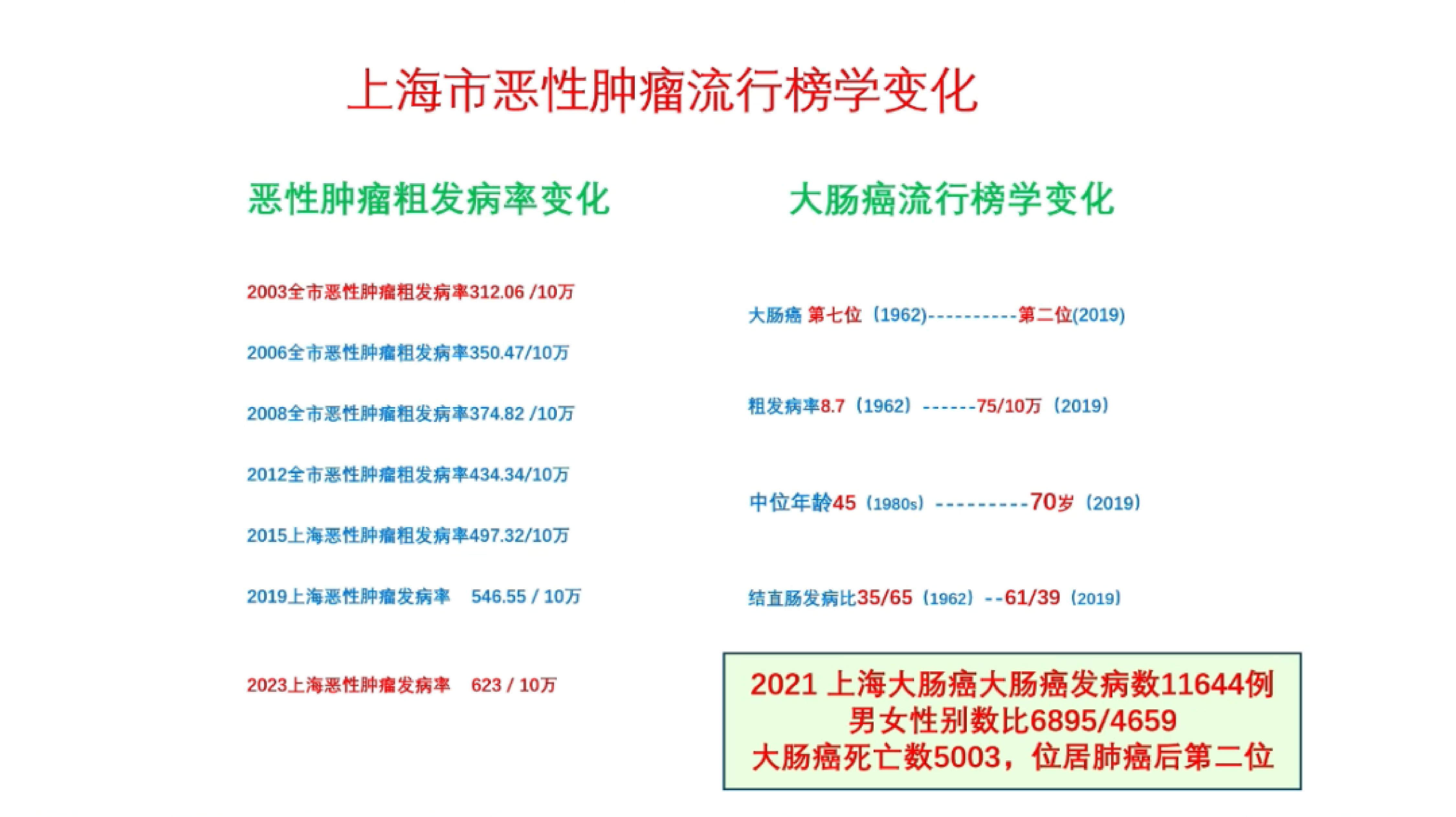 2026年大肠癌诊疗杂谈-复旦大学肿瘤医院 蔡三军 第2页
