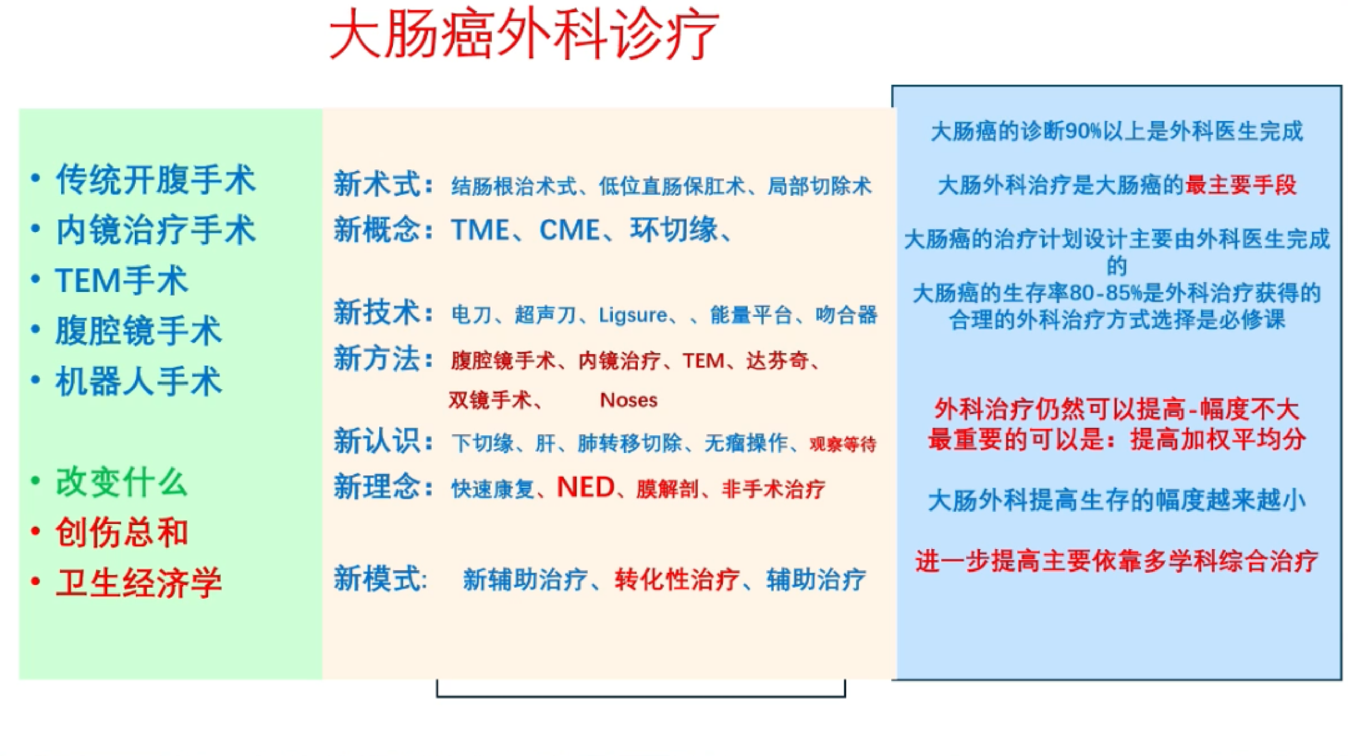 2026年大肠癌诊疗杂谈-复旦大学肿瘤医院 蔡三军 第4页