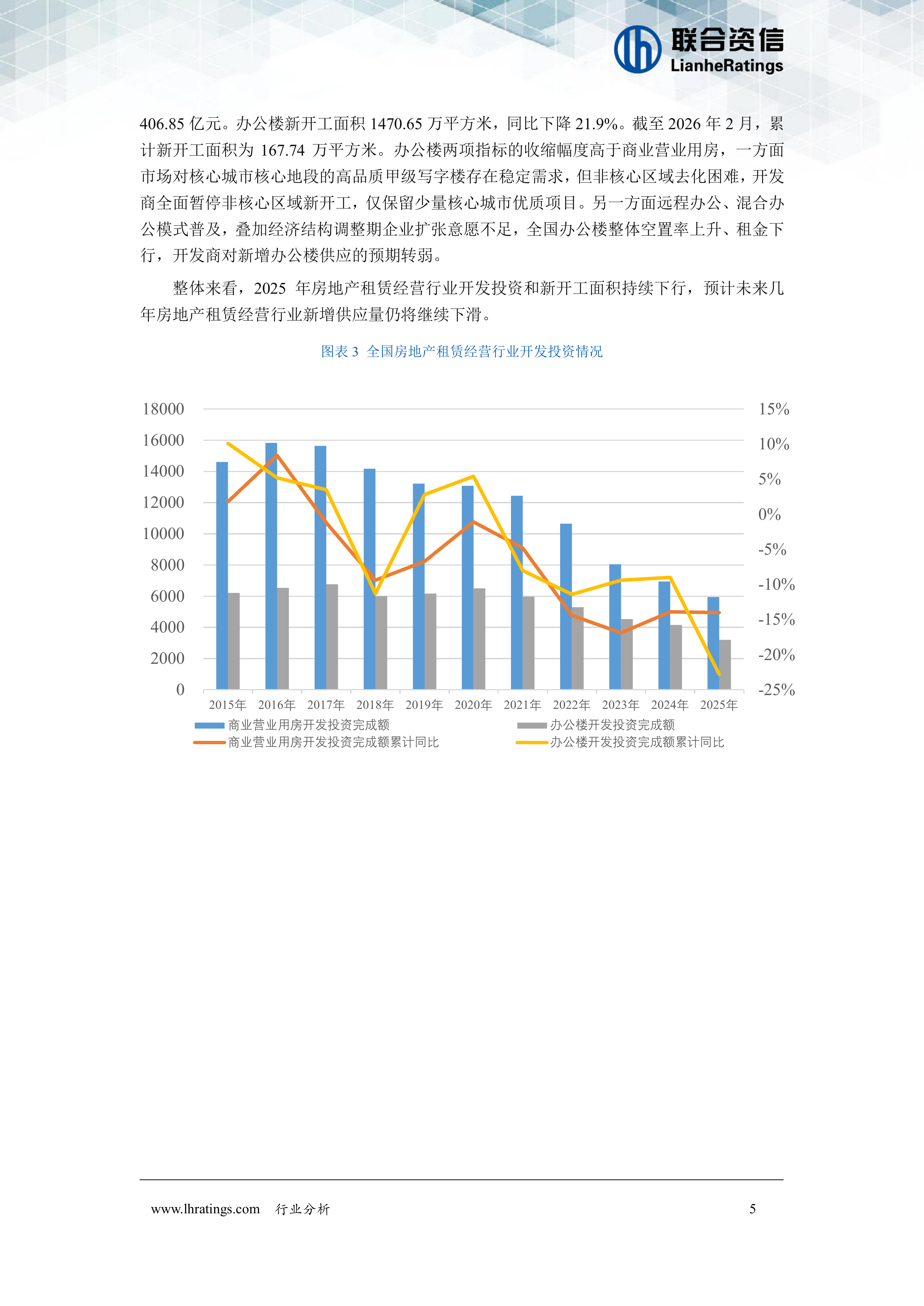 2026年房地产租赁经营行业分析-联合资信 第6页