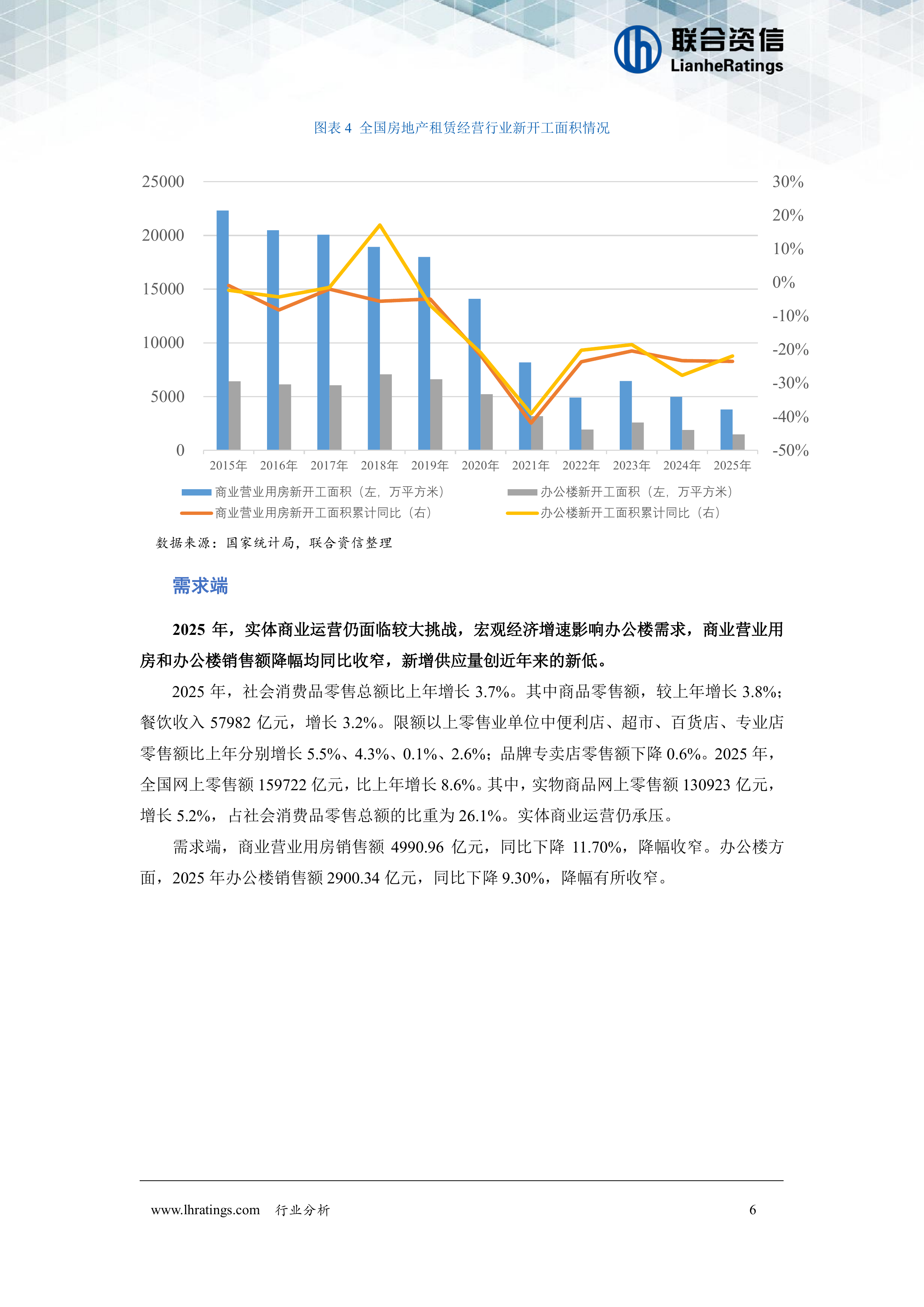 2026年房地产租赁经营行业分析-联合资信 第7页