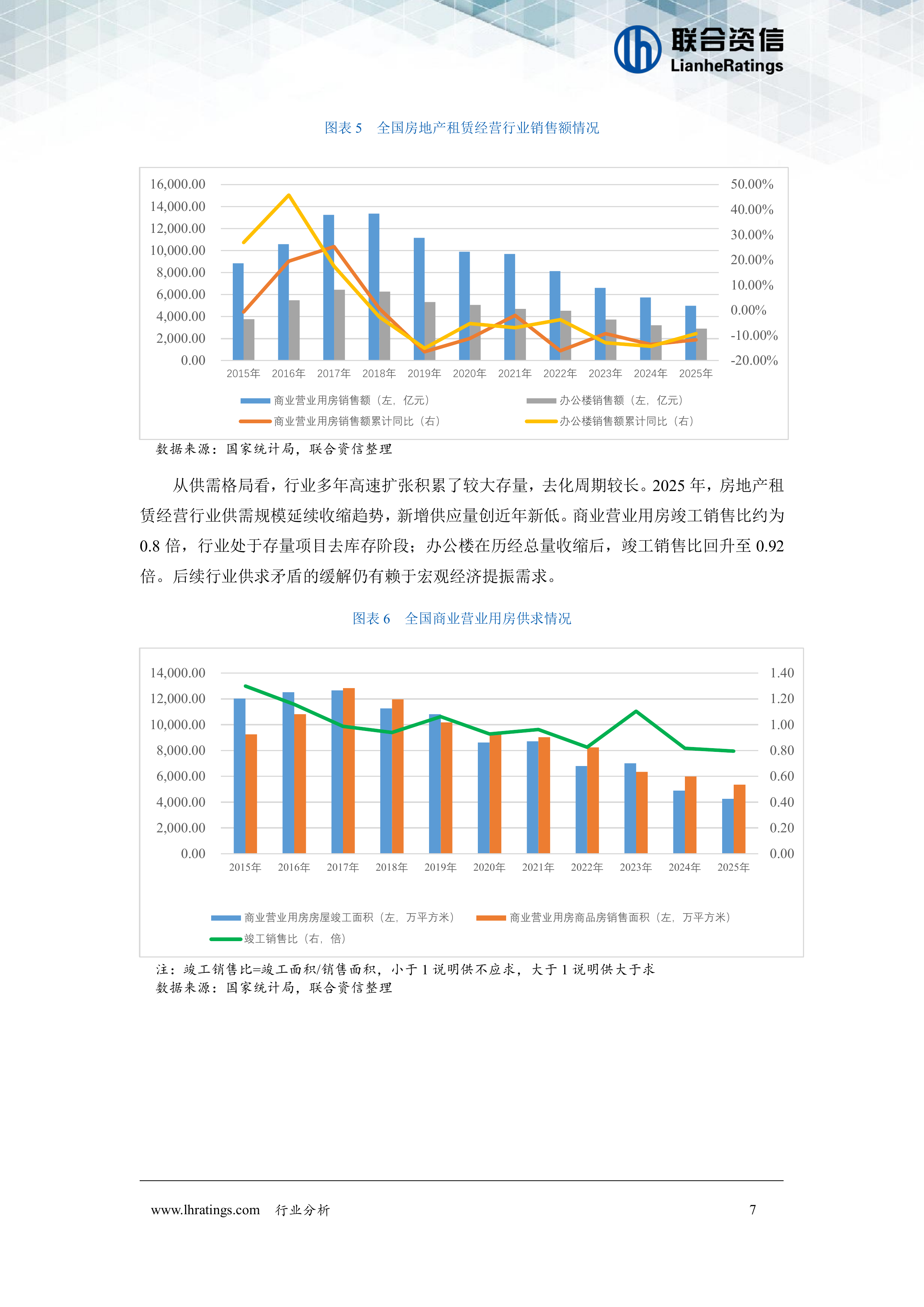 2026年房地产租赁经营行业分析-联合资信 第8页