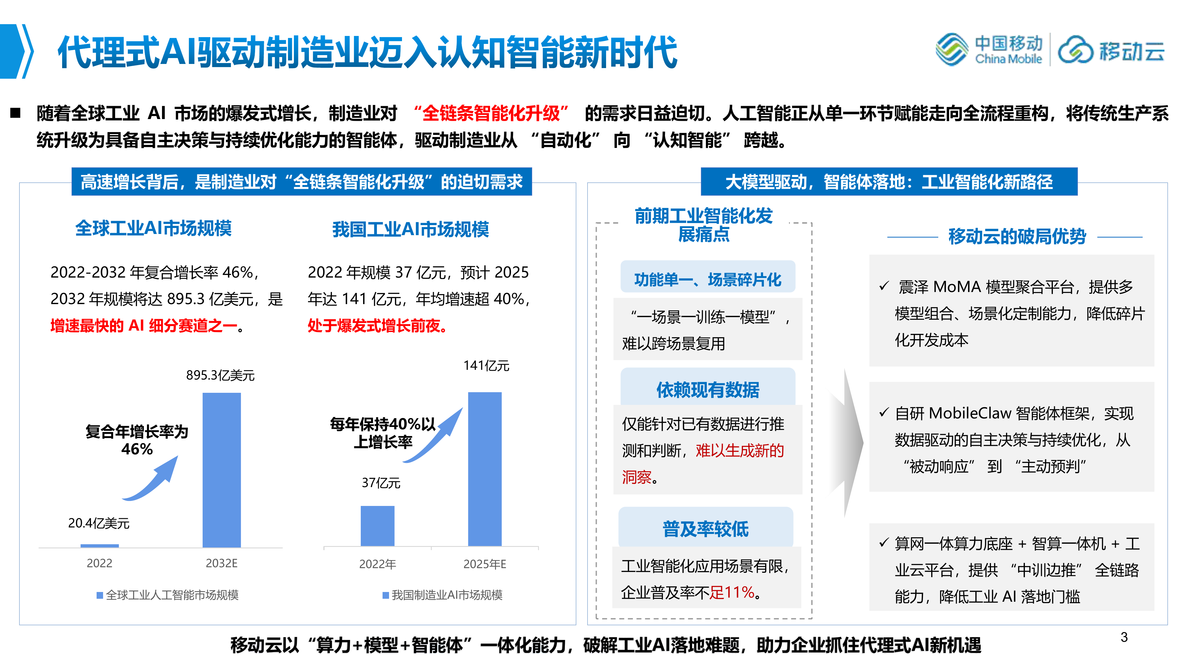 2026年工业智能云赋能新型工业化报告-移动云 第3页