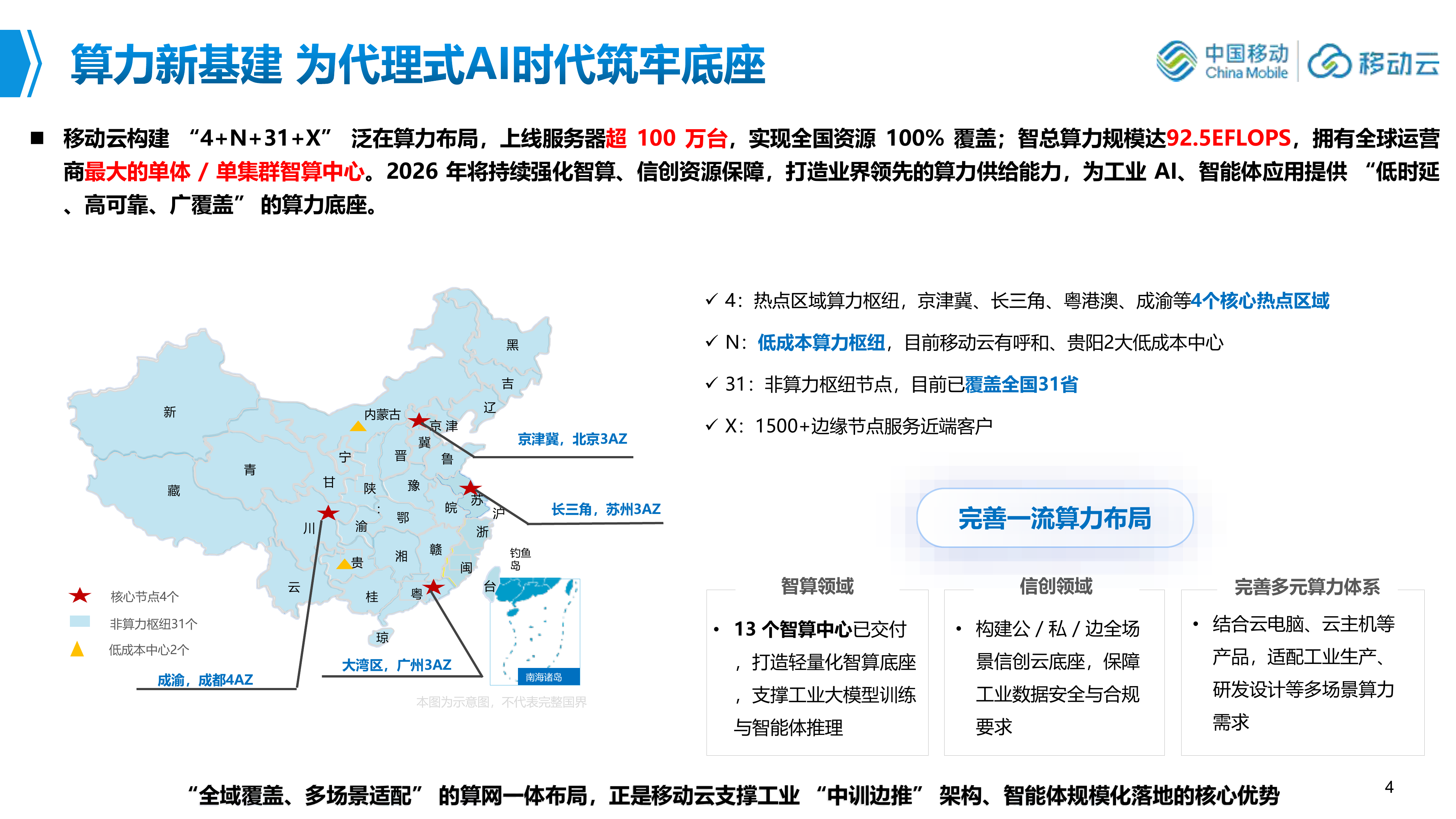 2026年工业智能云赋能新型工业化报告-移动云 第4页