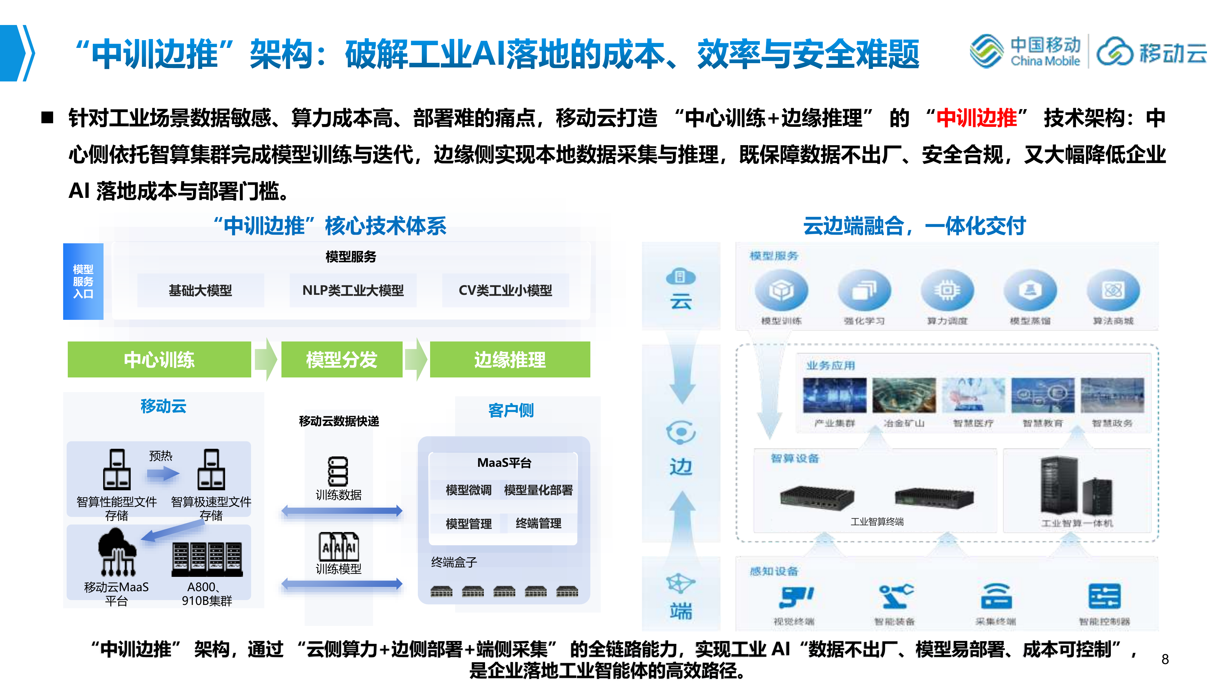 2026年工业智能云赋能新型工业化报告-移动云 第8页