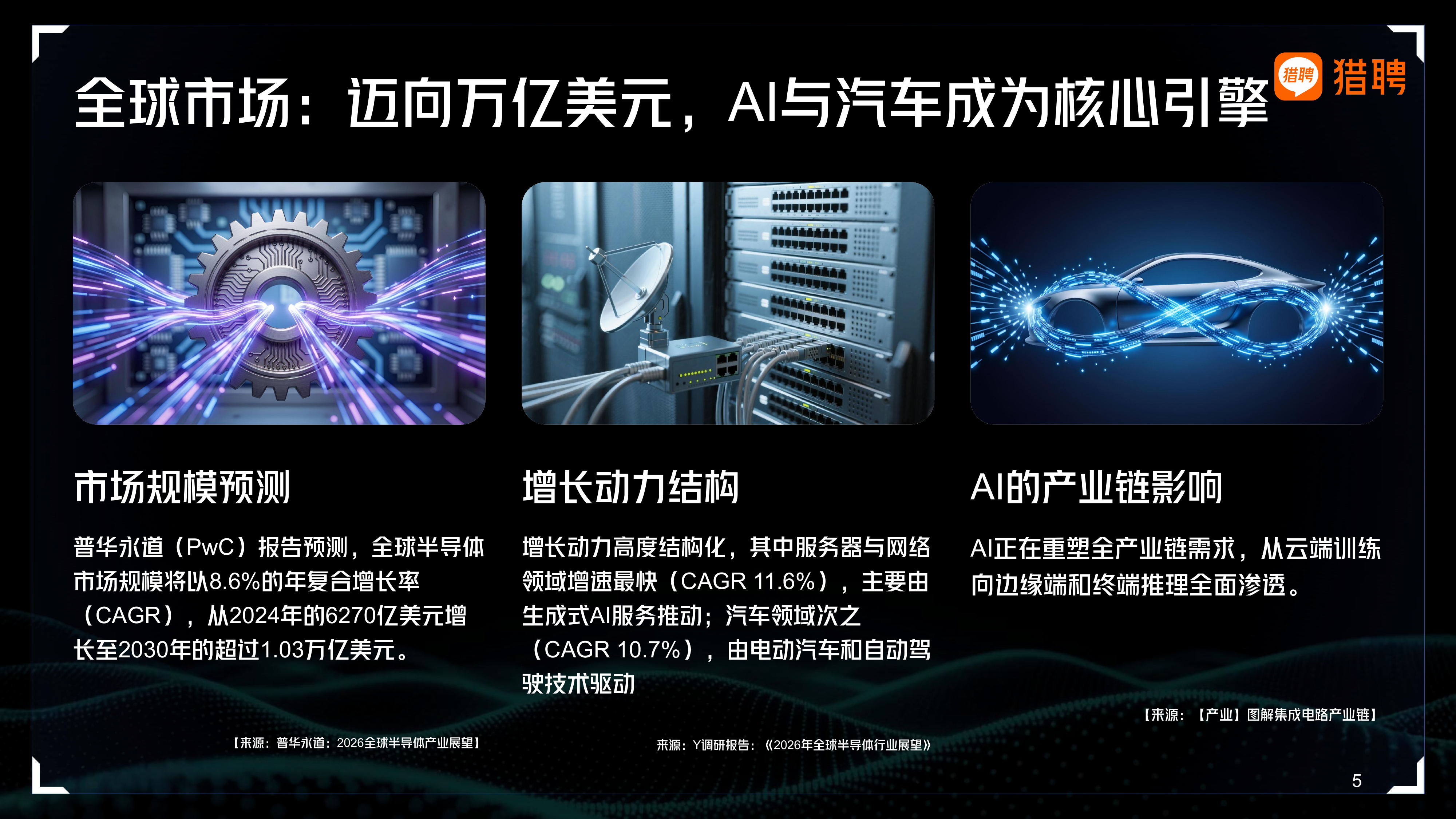 2026年集成电路行业人才供需洞察报告-猎聘 第5页