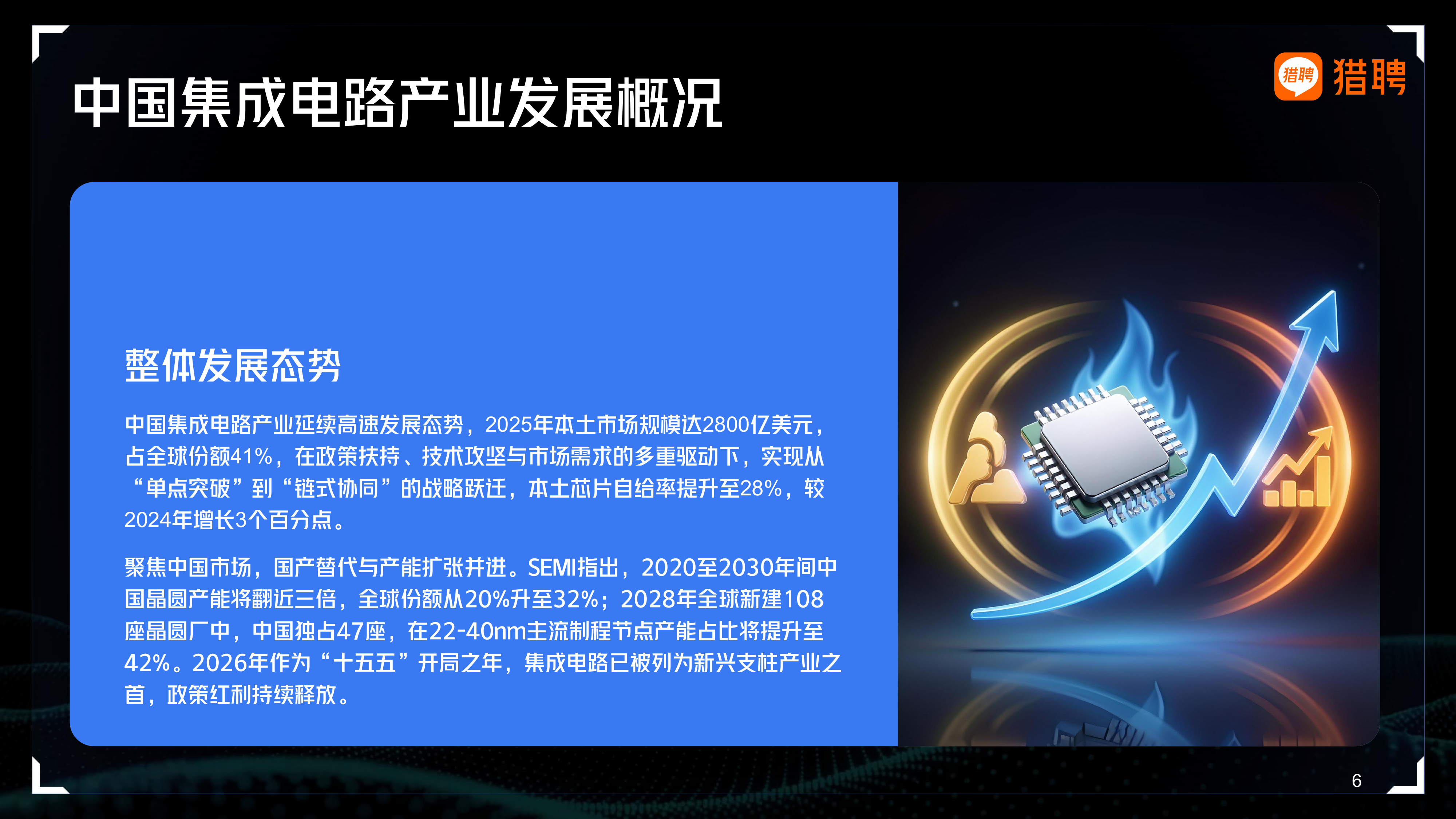 2026年集成电路行业人才供需洞察报告-猎聘 第6页