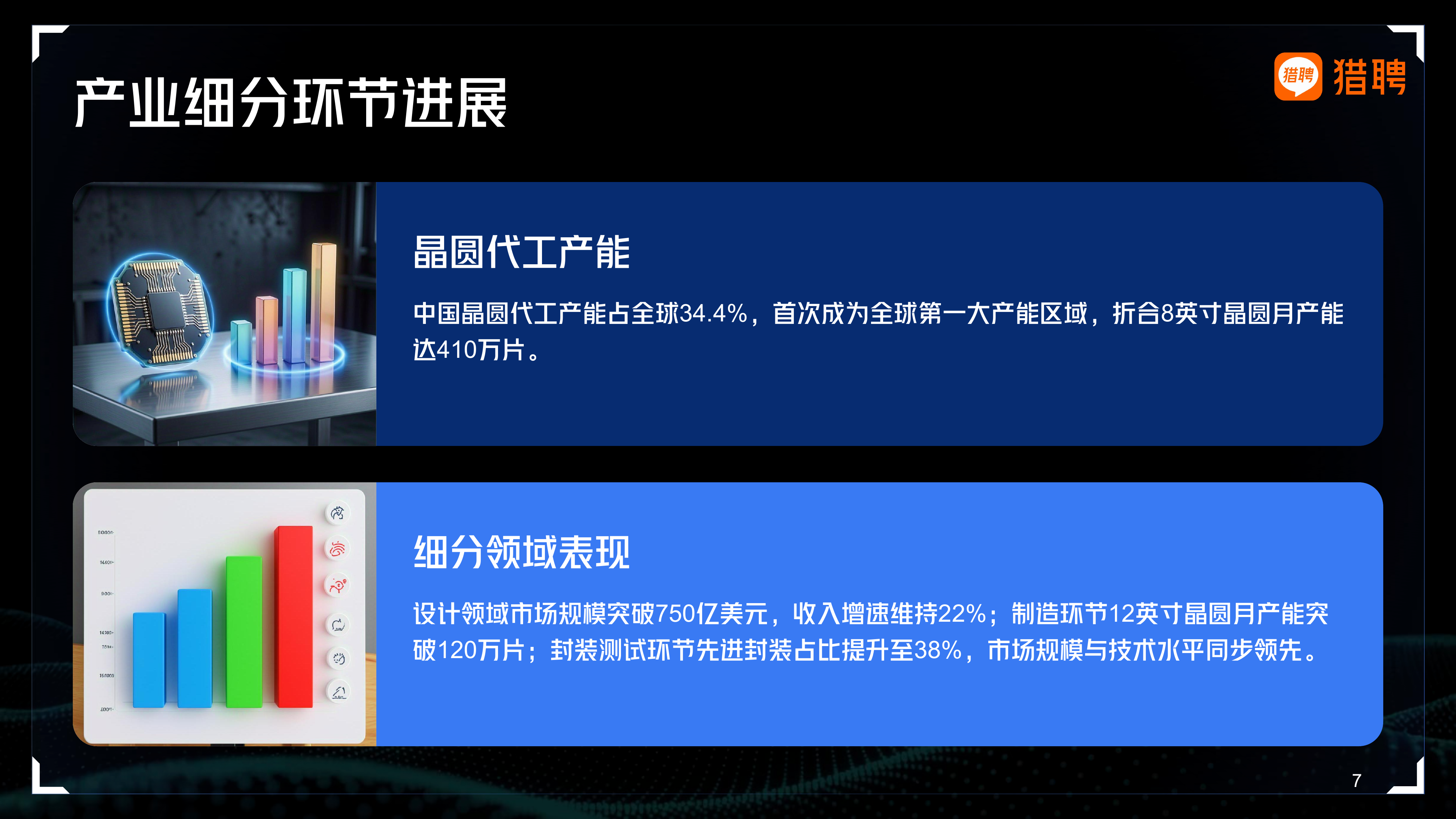 2026年集成电路行业人才供需洞察报告-猎聘 第7页
