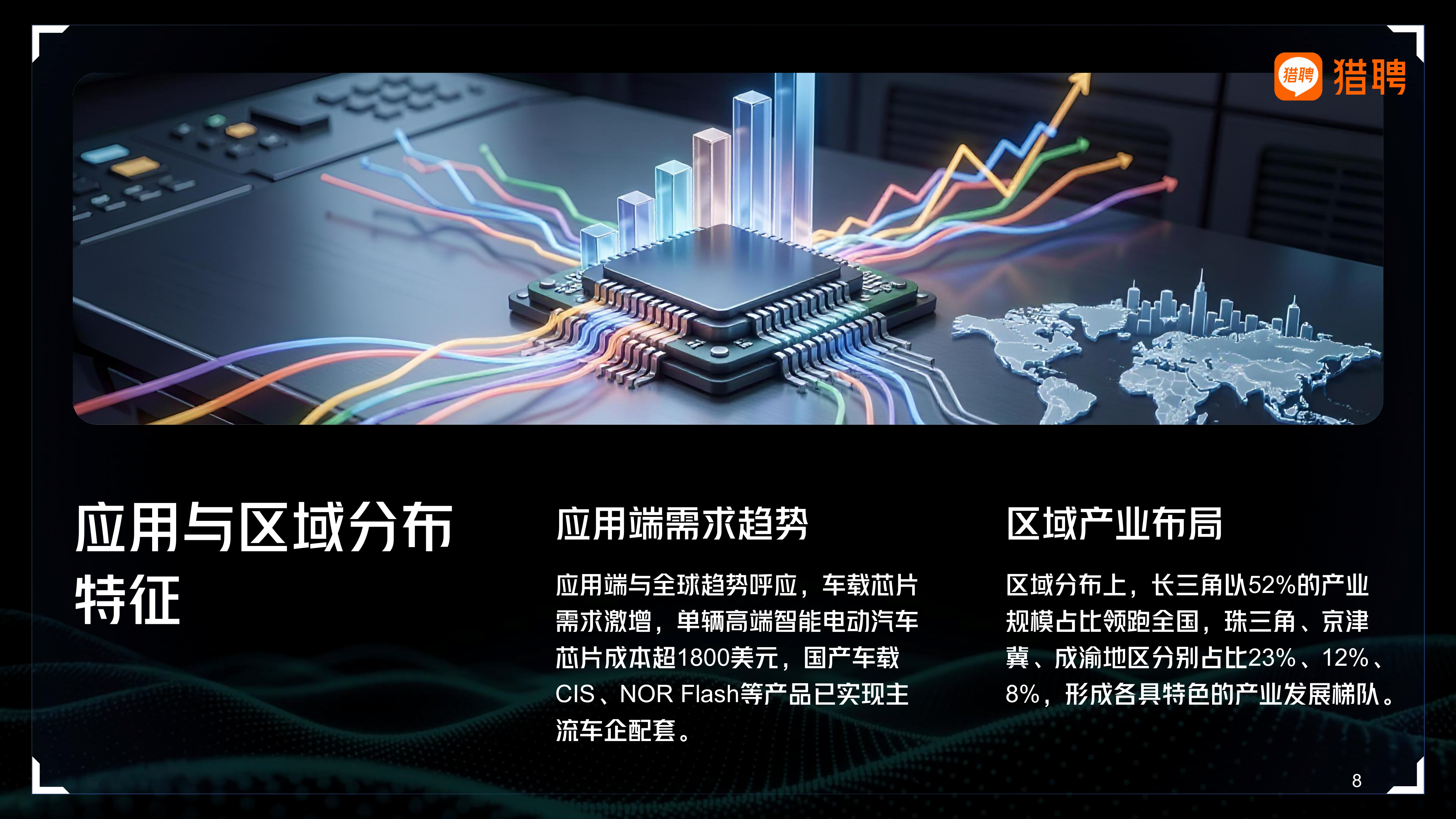 2026年集成电路行业人才供需洞察报告-猎聘 第8页