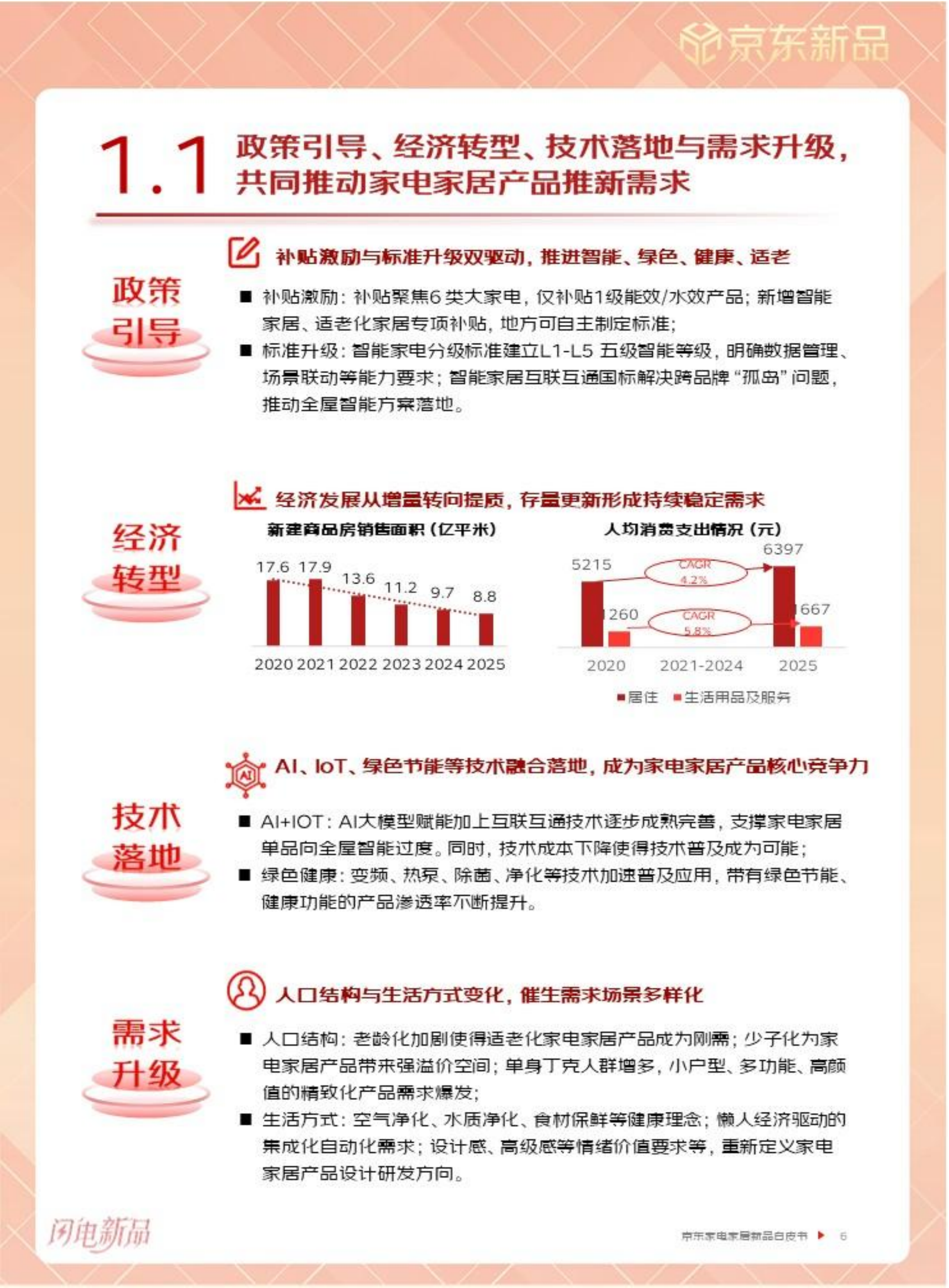 2026年京东家电家居新品白皮书-京东 第7页