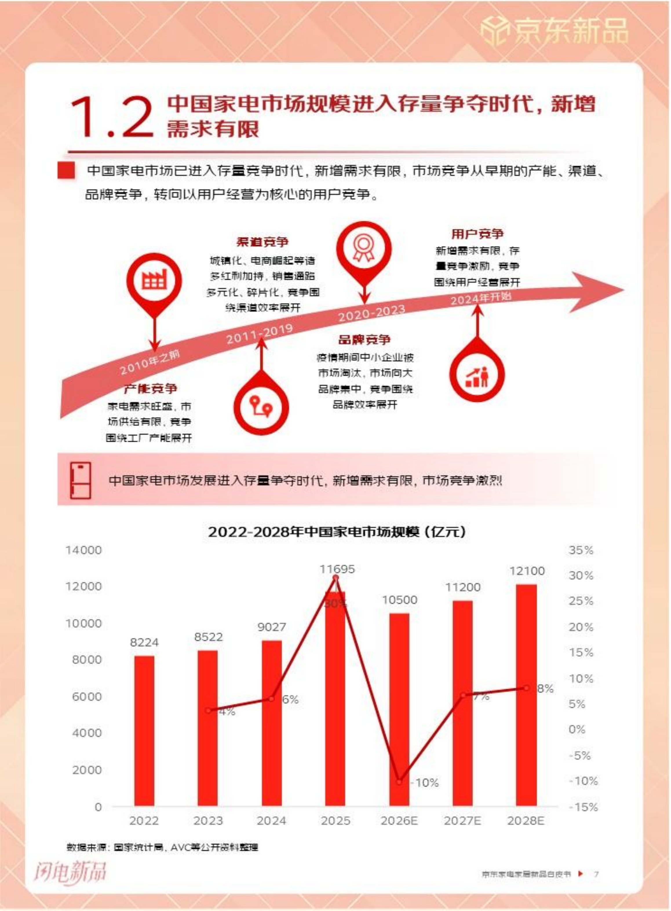 2026年京东家电家居新品白皮书-京东 第8页