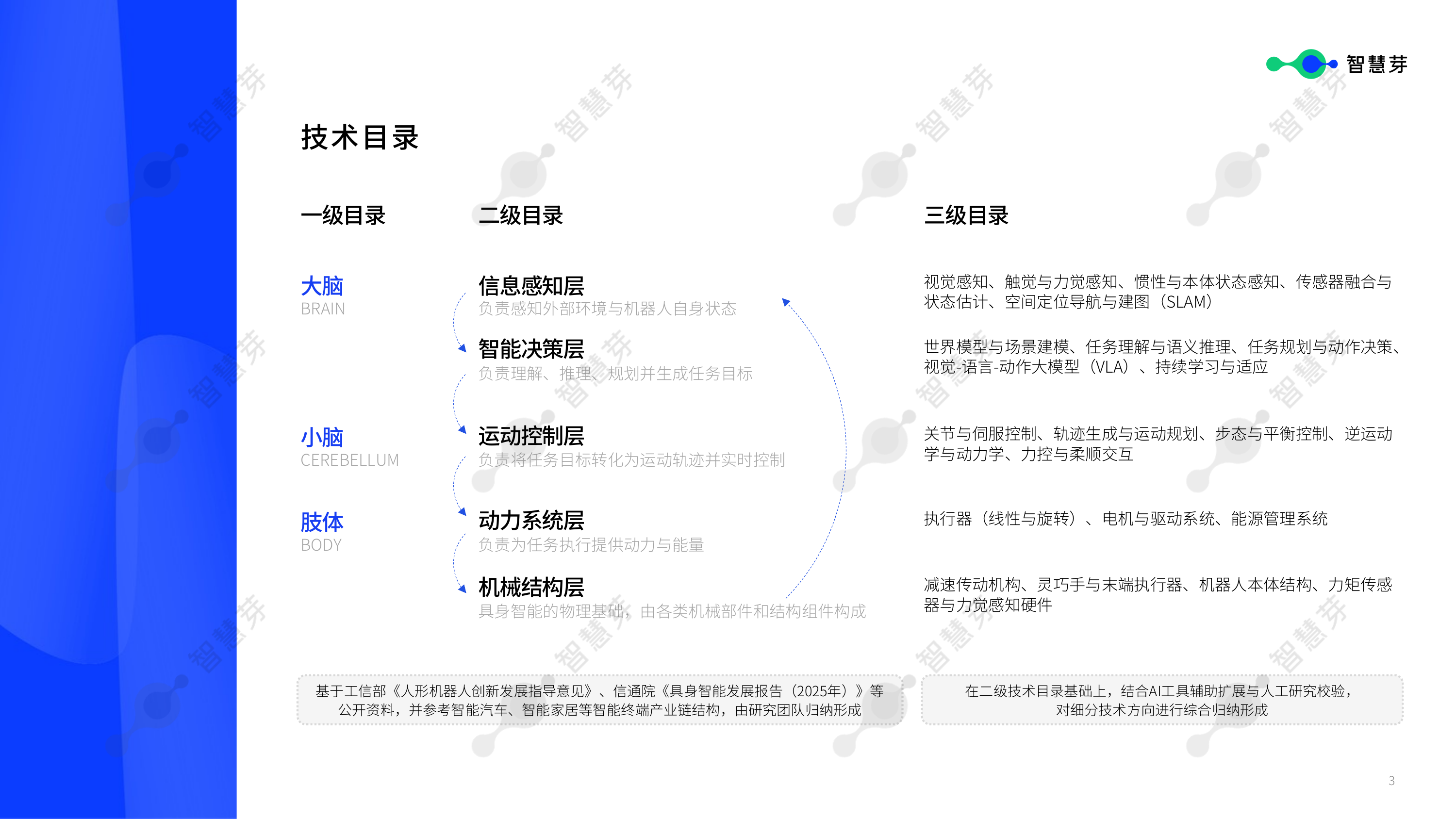 2026年具身智能技术发展报告-智慧芽 第4页