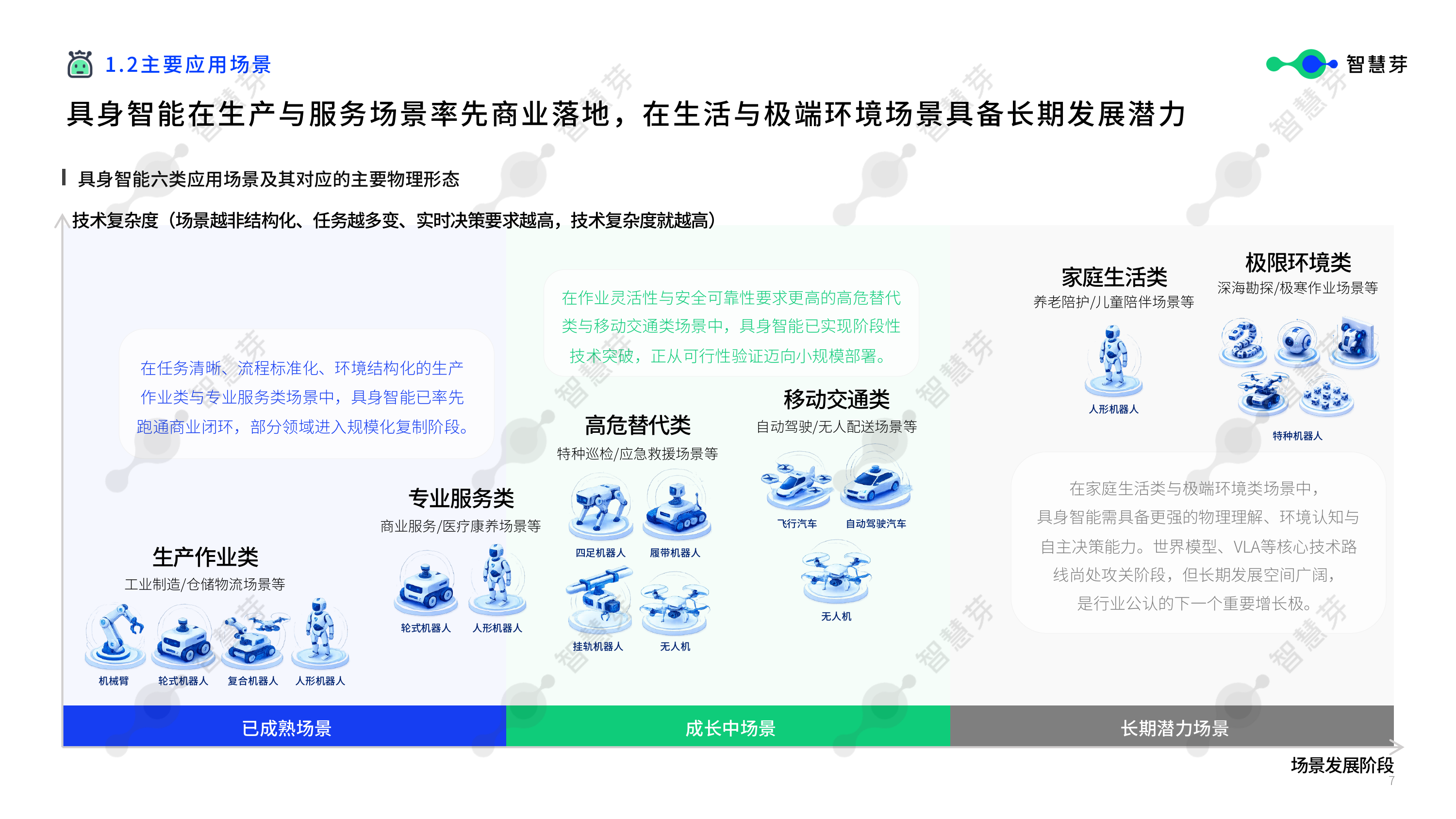 2026年具身智能技术发展报告-智慧芽 第8页