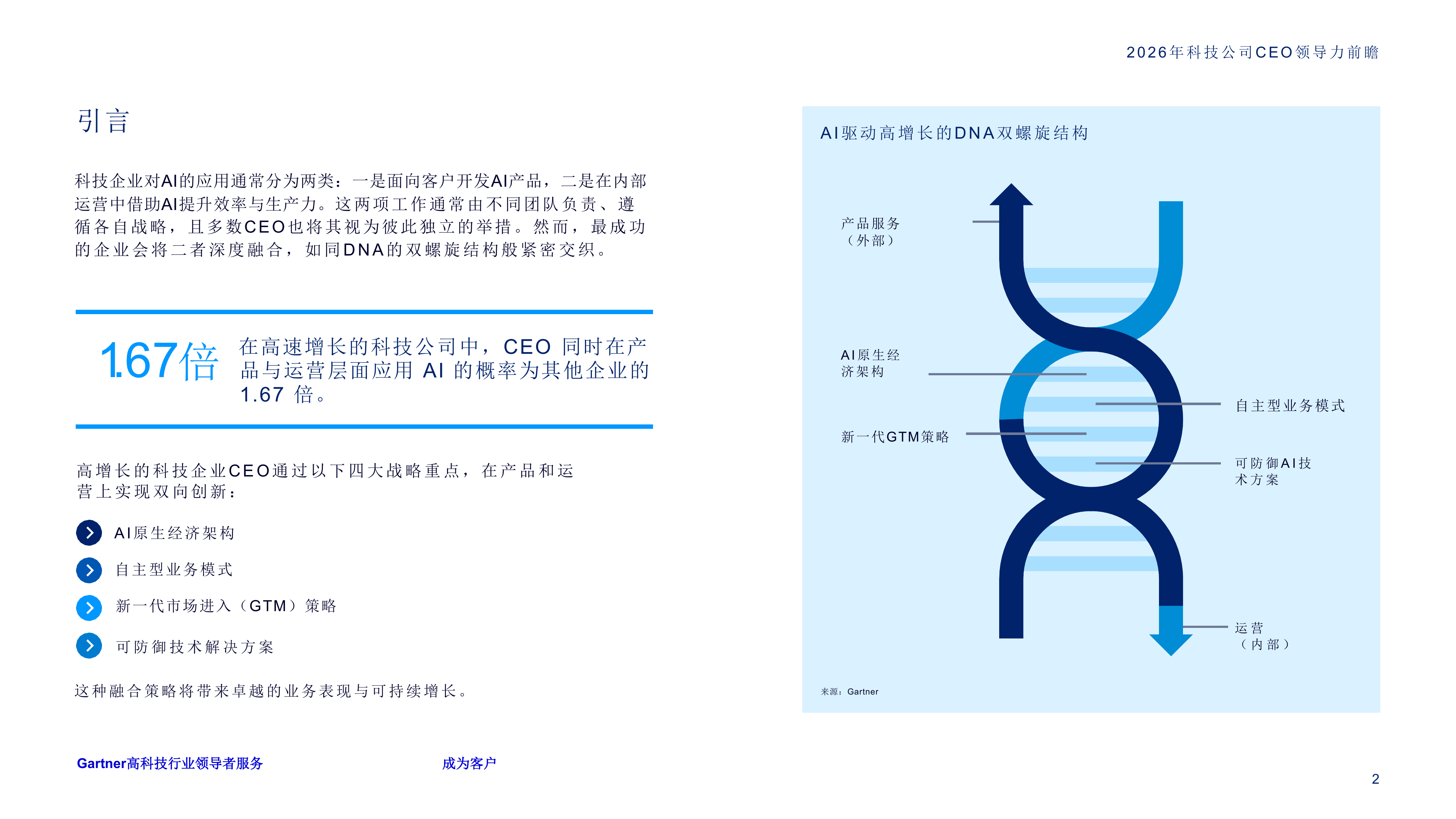 2026年科技公司CEO领导力前瞻-Gartner 第2页