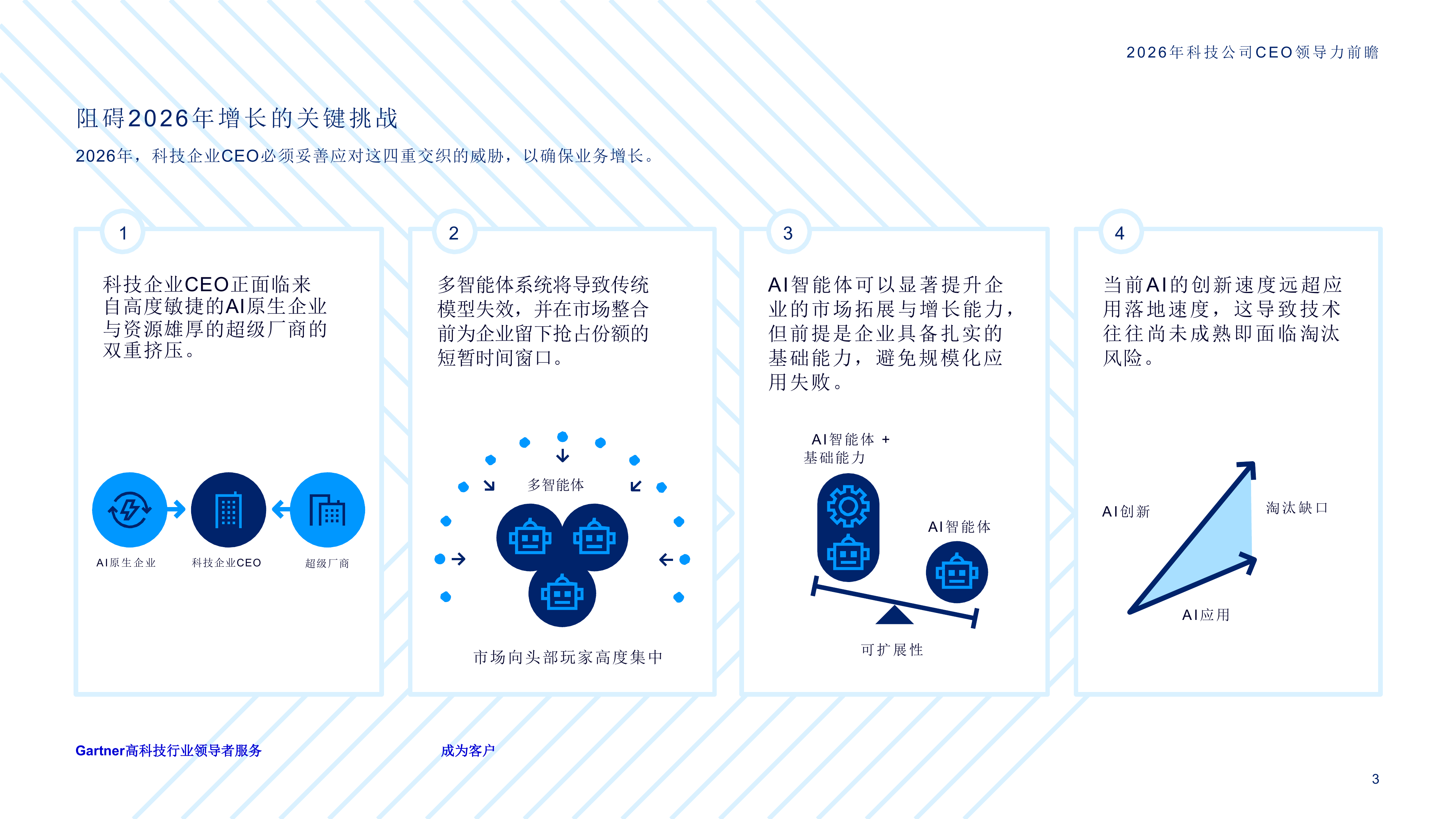 2026年科技公司CEO领导力前瞻-Gartner 第3页