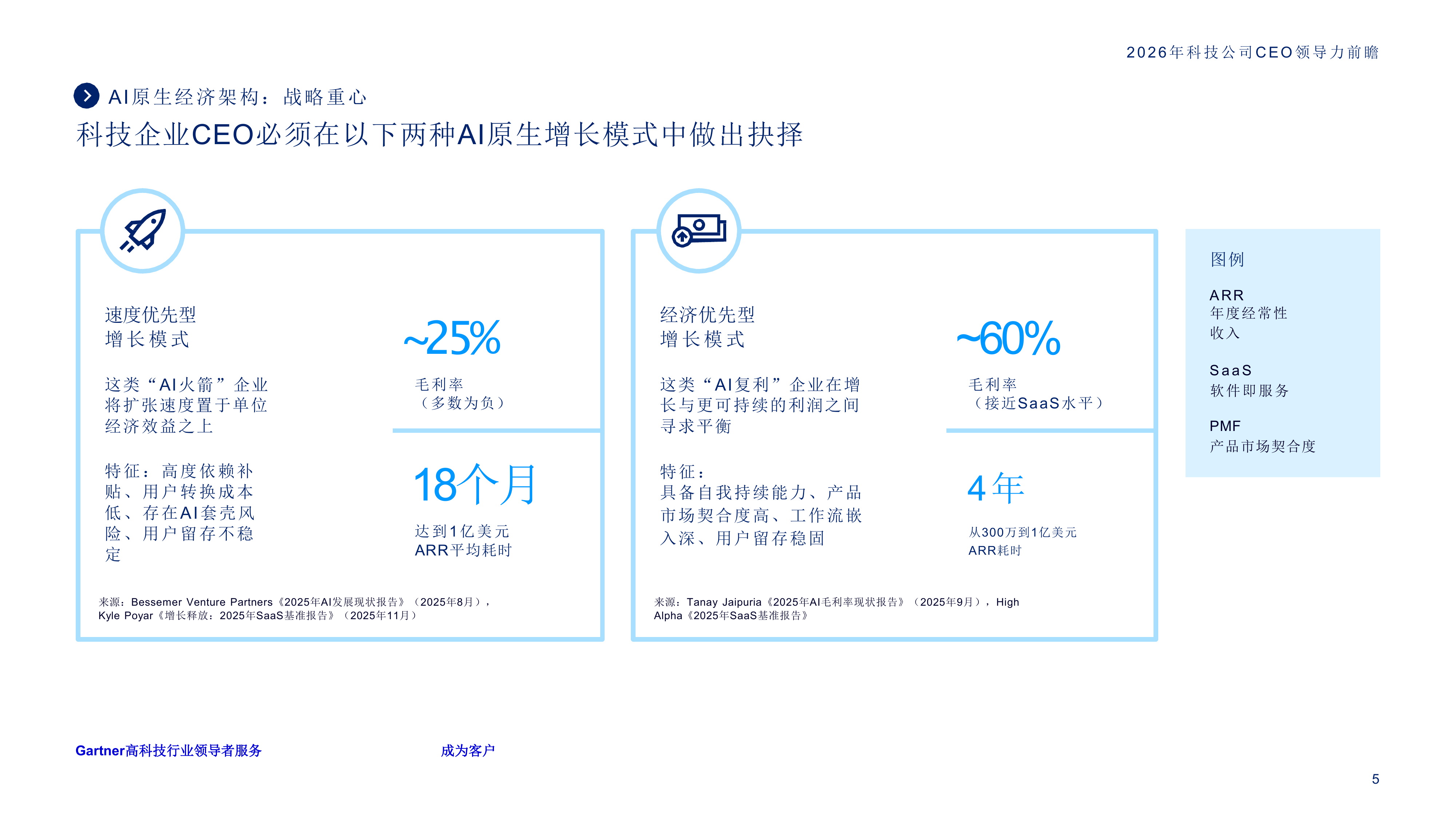 2026年科技公司CEO领导力前瞻-Gartner 第5页