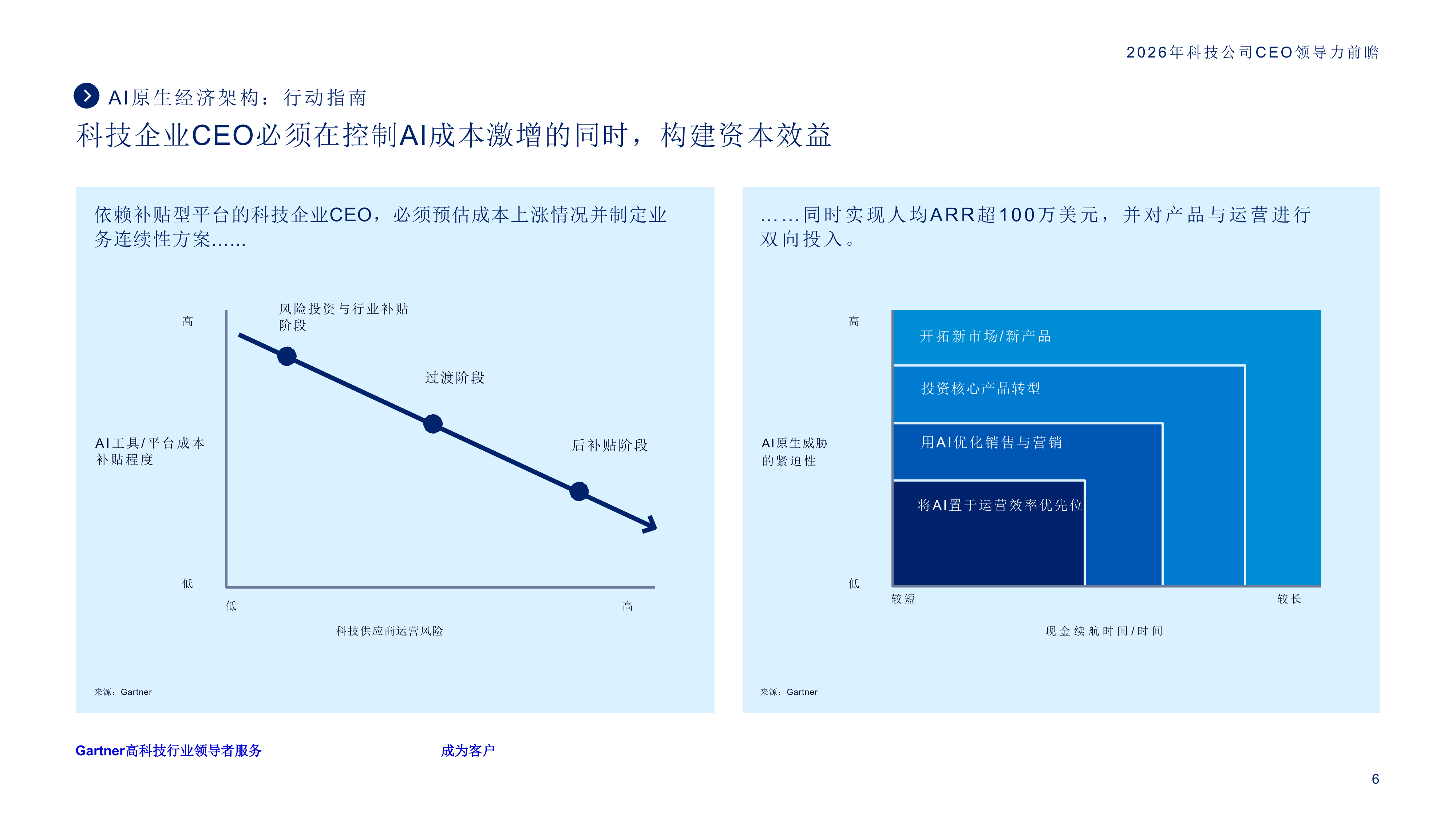 2026年科技公司CEO领导力前瞻-Gartner 第6页