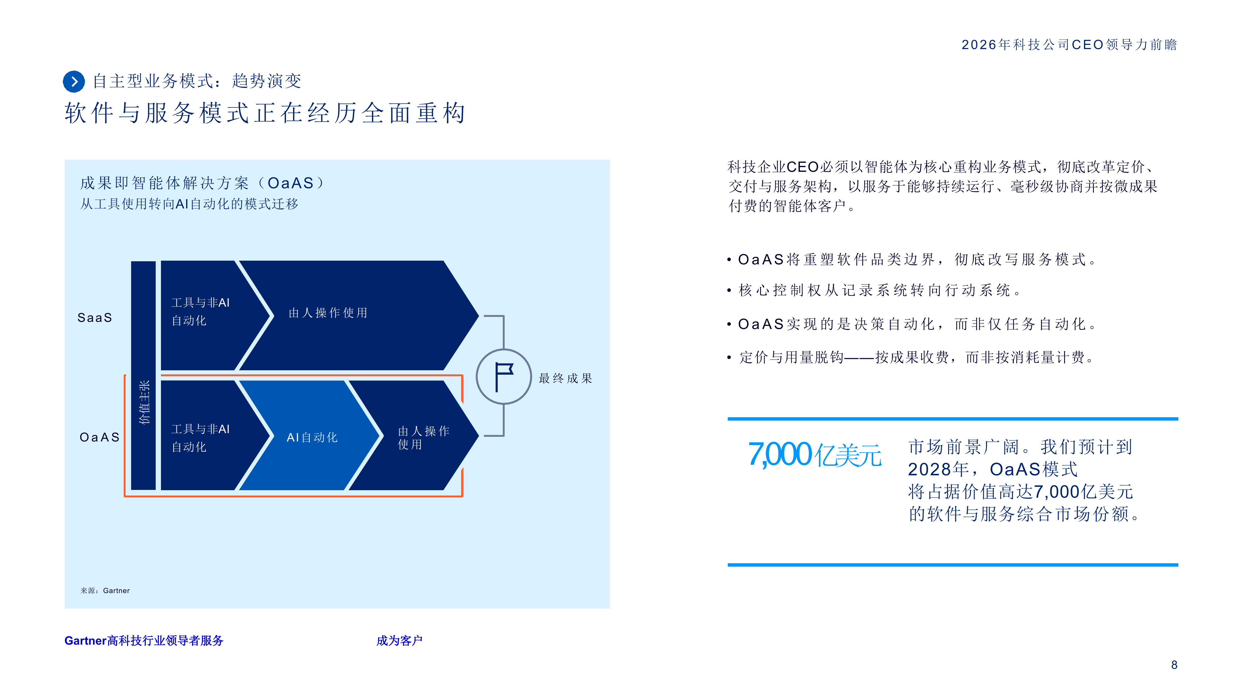 2026年科技公司CEO领导力前瞻-Gartner 第8页