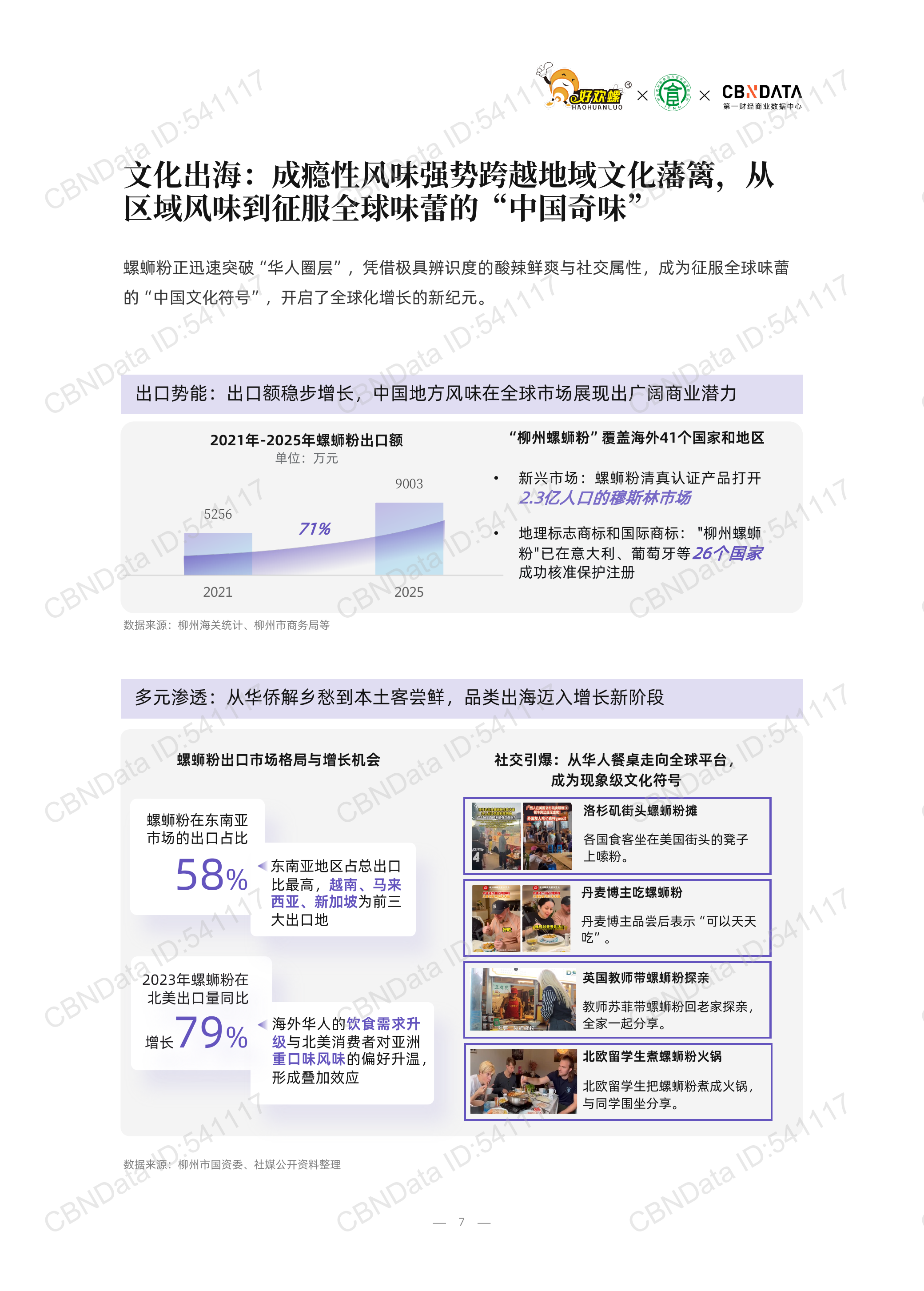 2026年螺蛳粉行业品质标准白皮书-第一财经商业数据中心 第7页