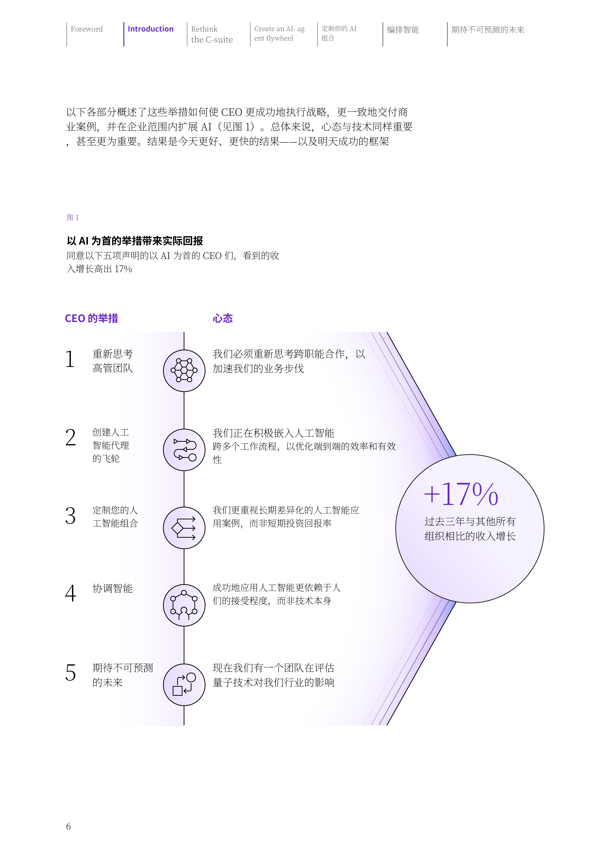 2026年全球CEO研究报告：重新连接C-suite通往2030年的快速通道（中文版）-IBM 第8页