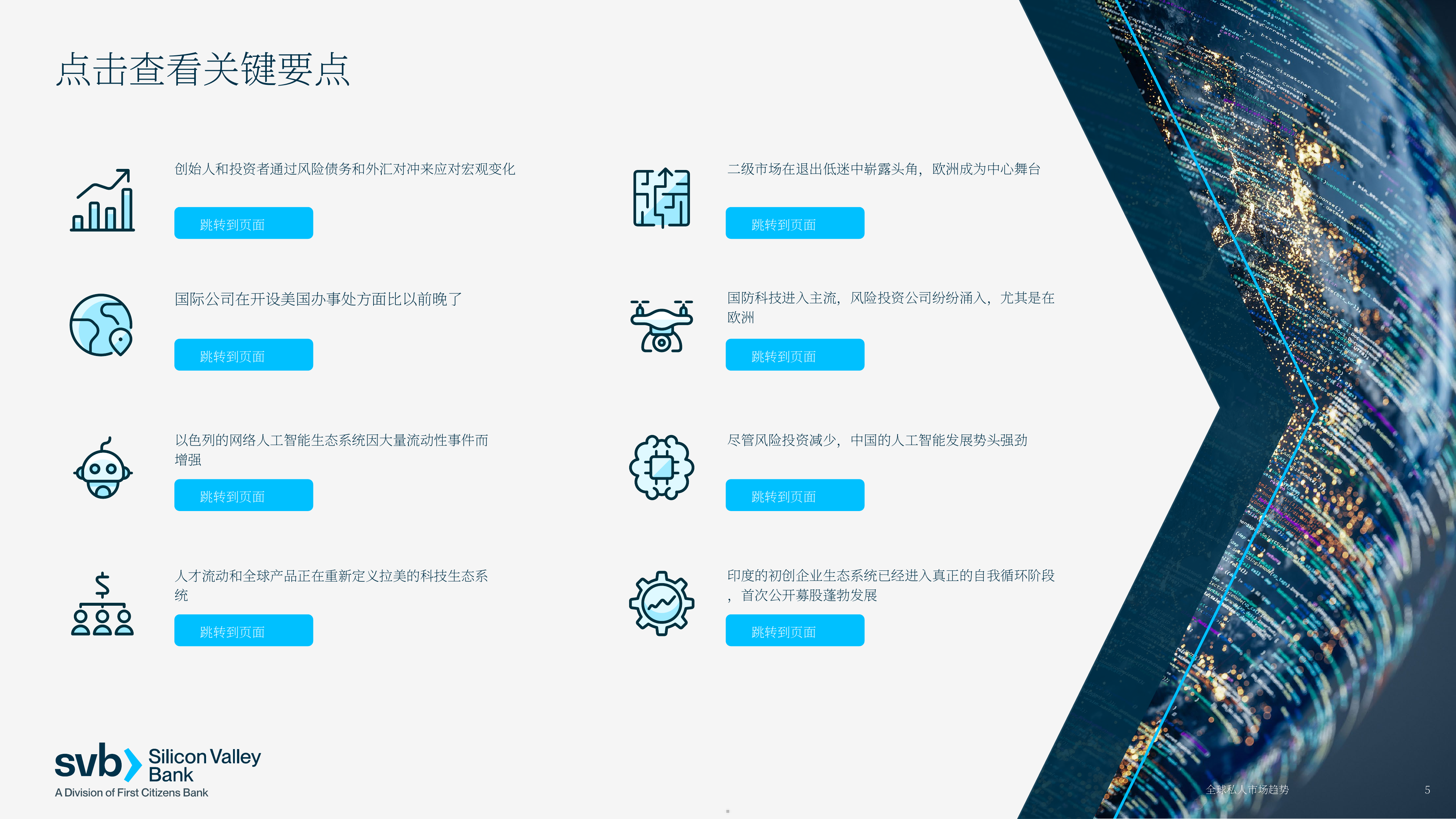 2026年全球私⼈市场趋势报告-SVB对创新经济的全球展望-SVB硅谷银行 第5页