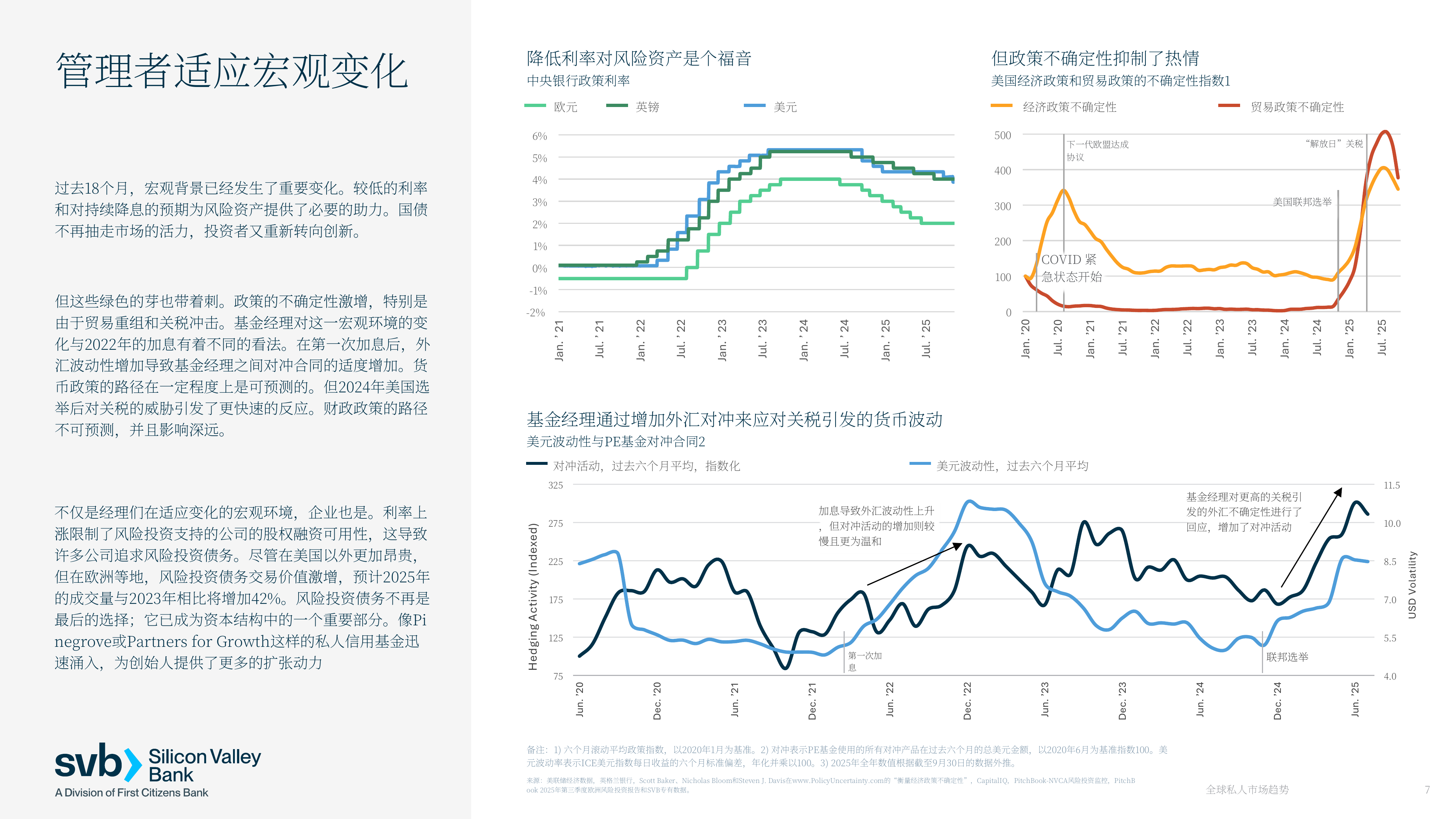 2026年全球私⼈市场趋势报告-SVB对创新经济的全球展望-SVB硅谷银行 第7页