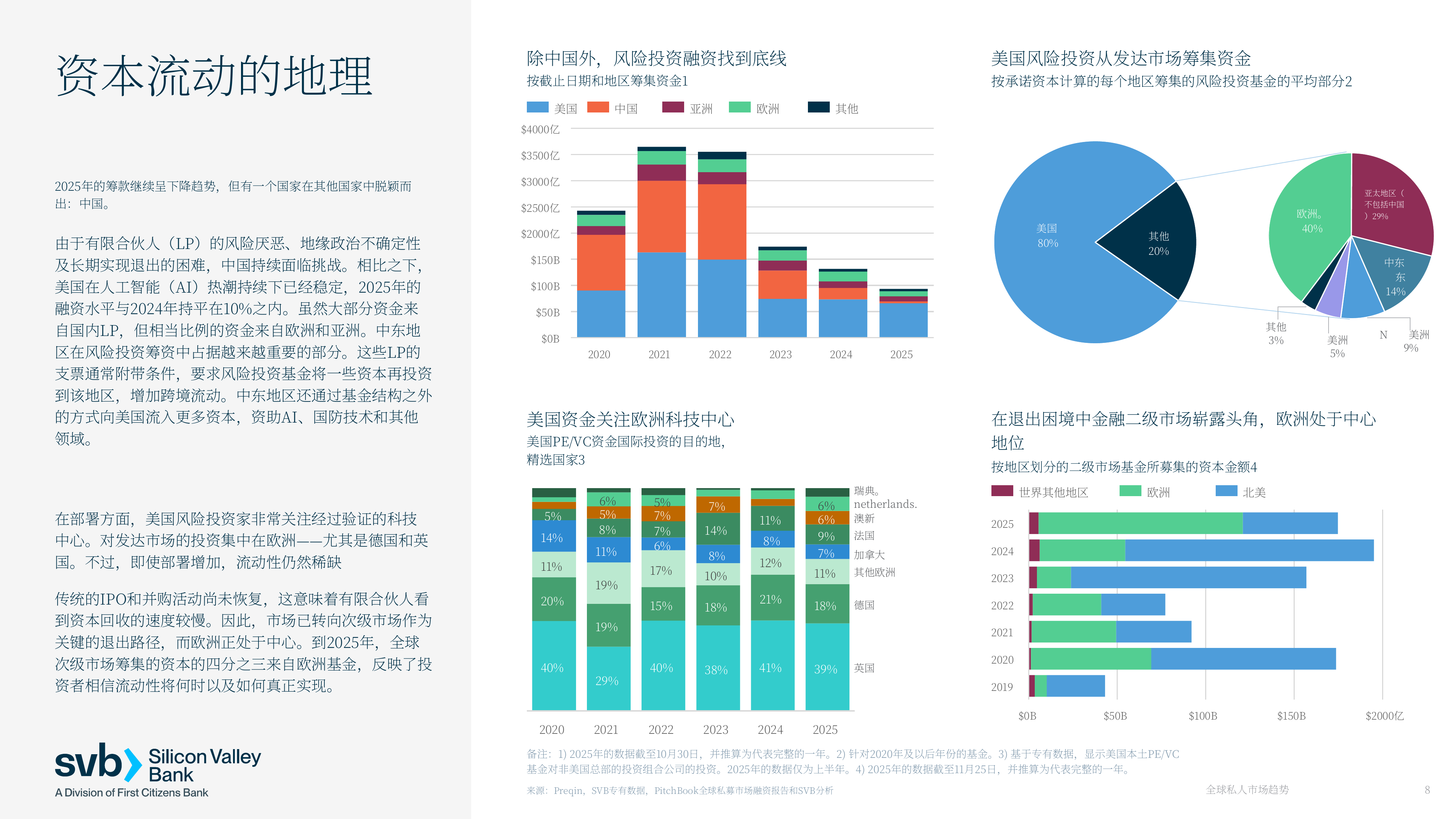 2026年全球私⼈市场趋势报告-SVB对创新经济的全球展望-SVB硅谷银行 第8页