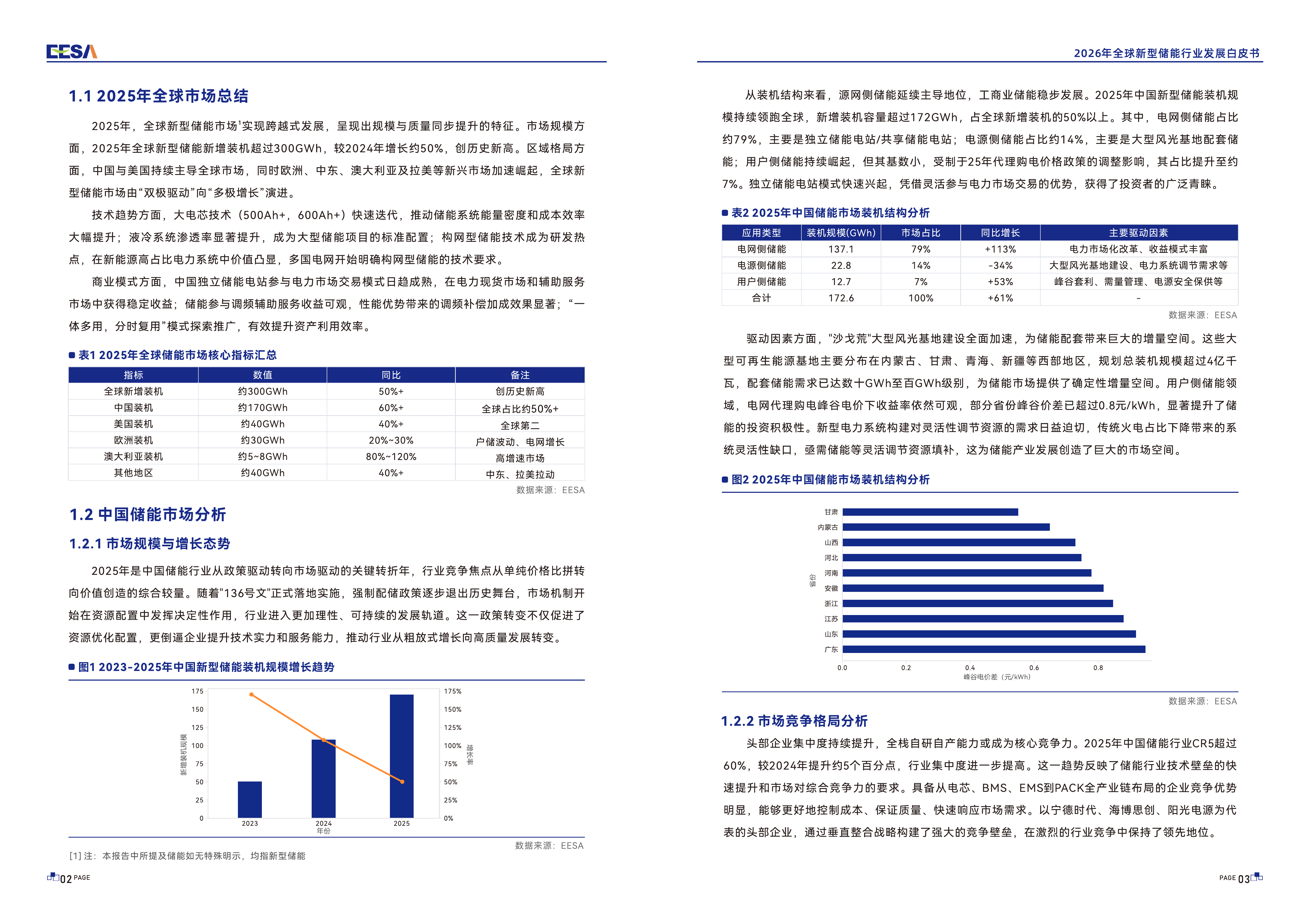 2026年全球新型储能行业发展白皮书-机遇与挑战-EESA 第4页