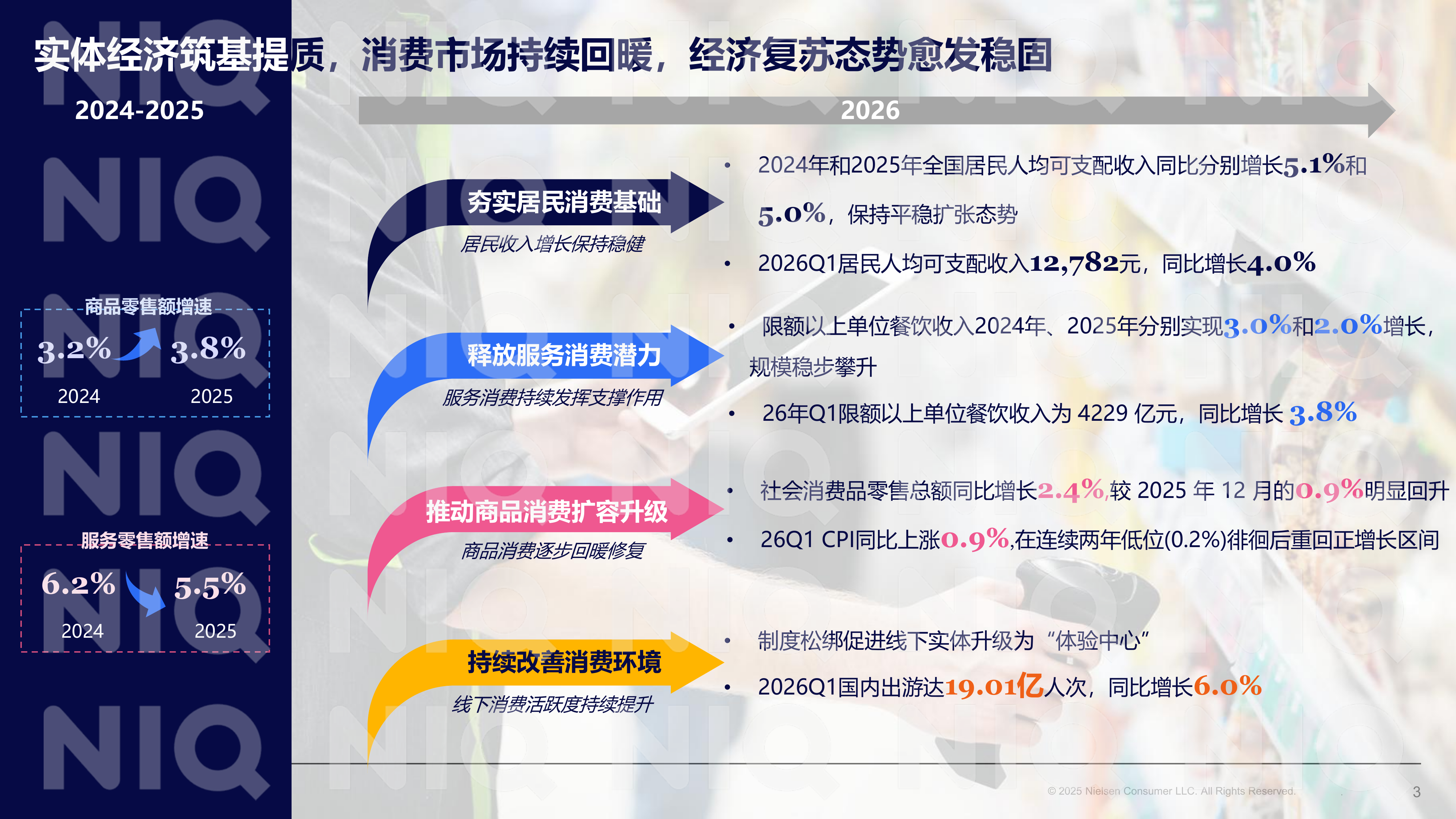 2026年数智为擎定义零售新范式报告-华润万家尼尔森IQ 第3页