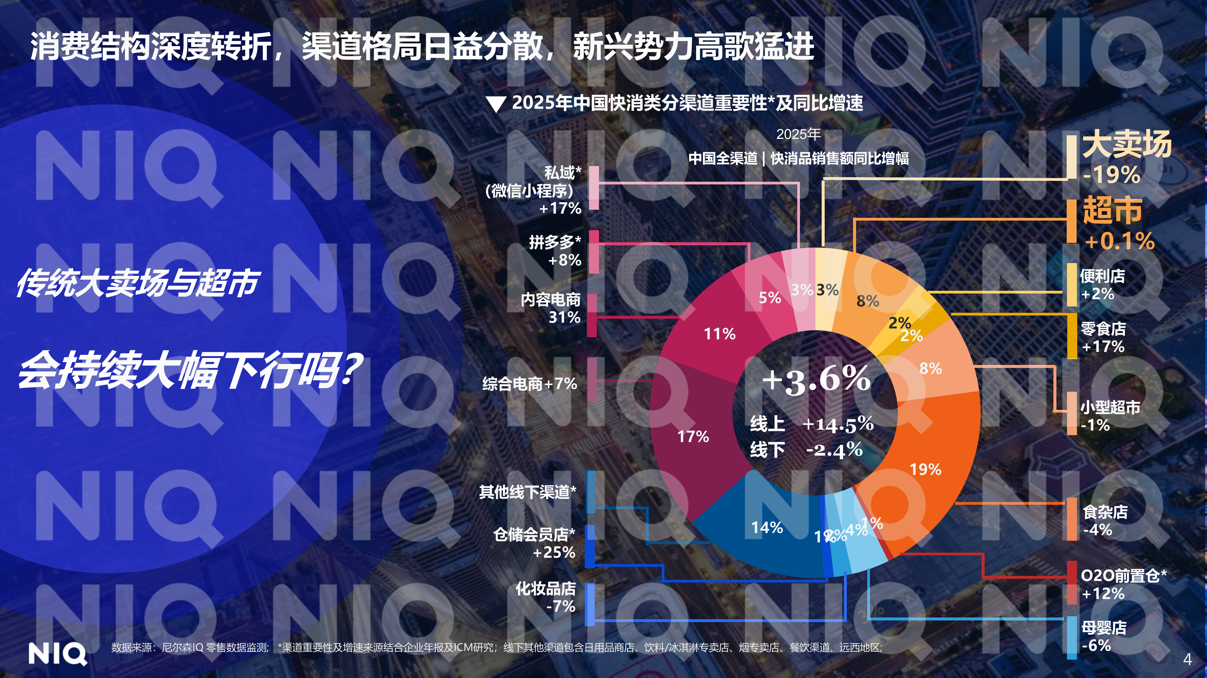2026年数智为擎定义零售新范式报告-华润万家尼尔森IQ 第4页