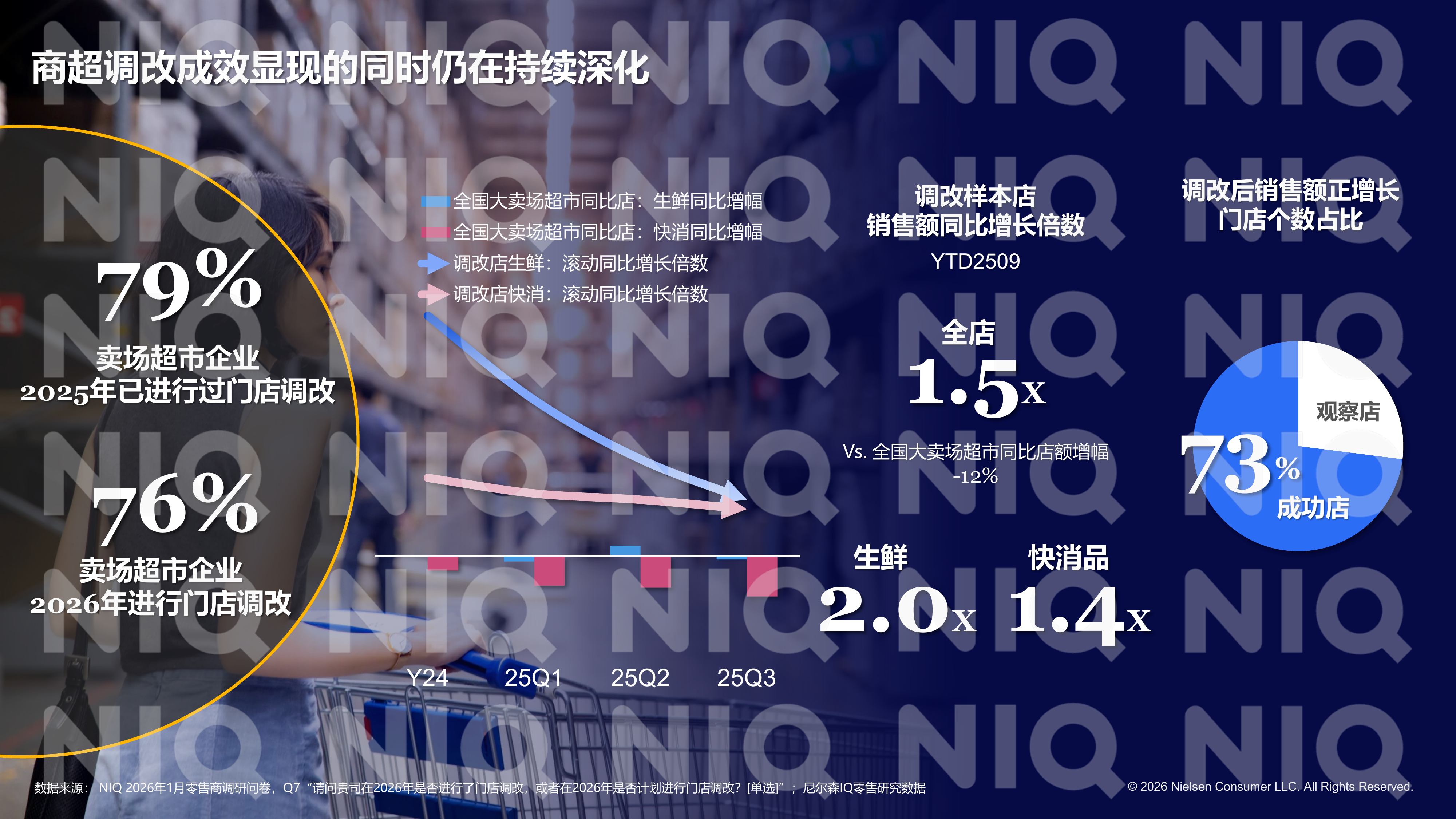 2026年数智为擎定义零售新范式报告-华润万家尼尔森IQ 第6页