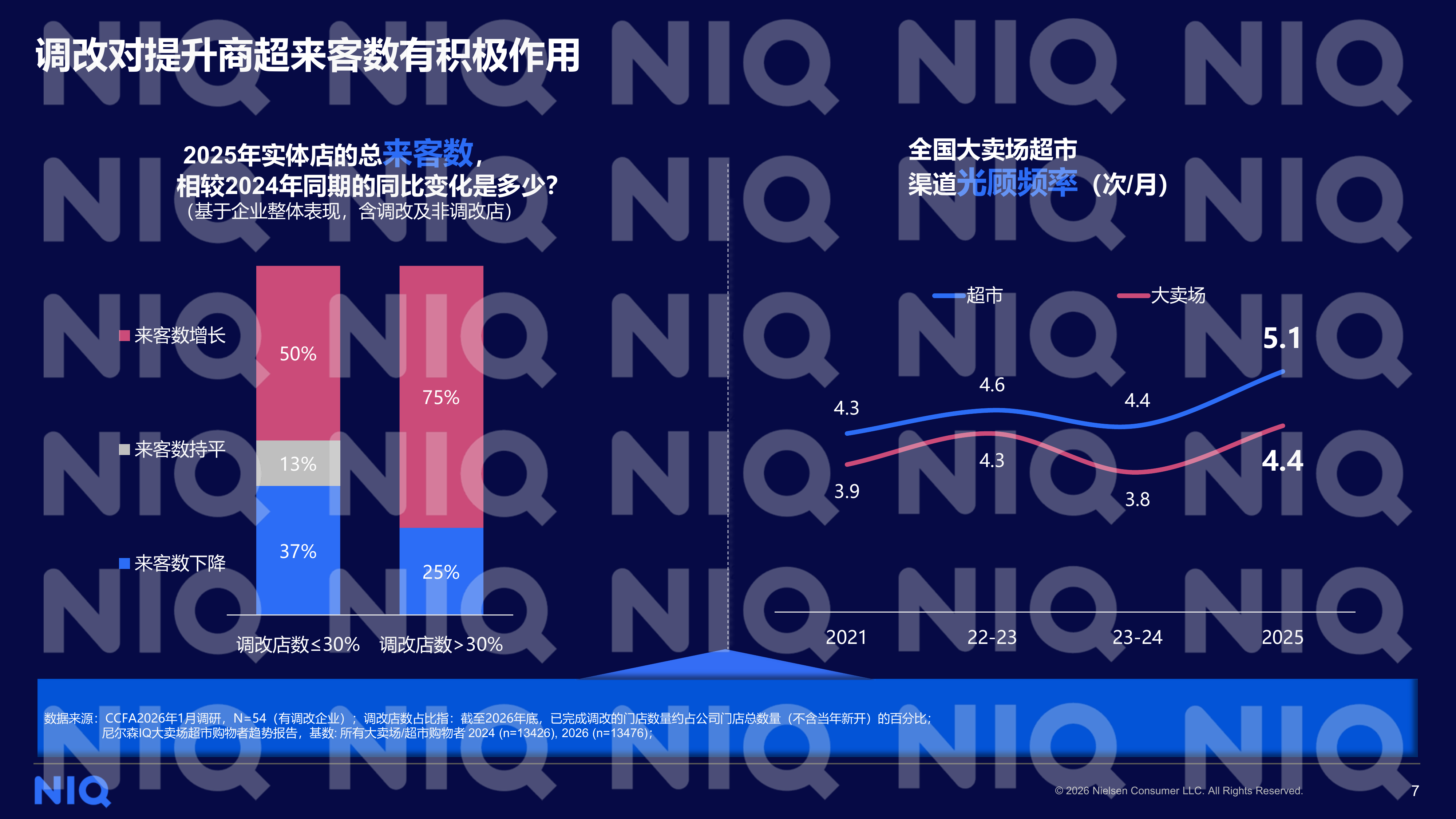 2026年数智为擎定义零售新范式报告-华润万家尼尔森IQ 第7页