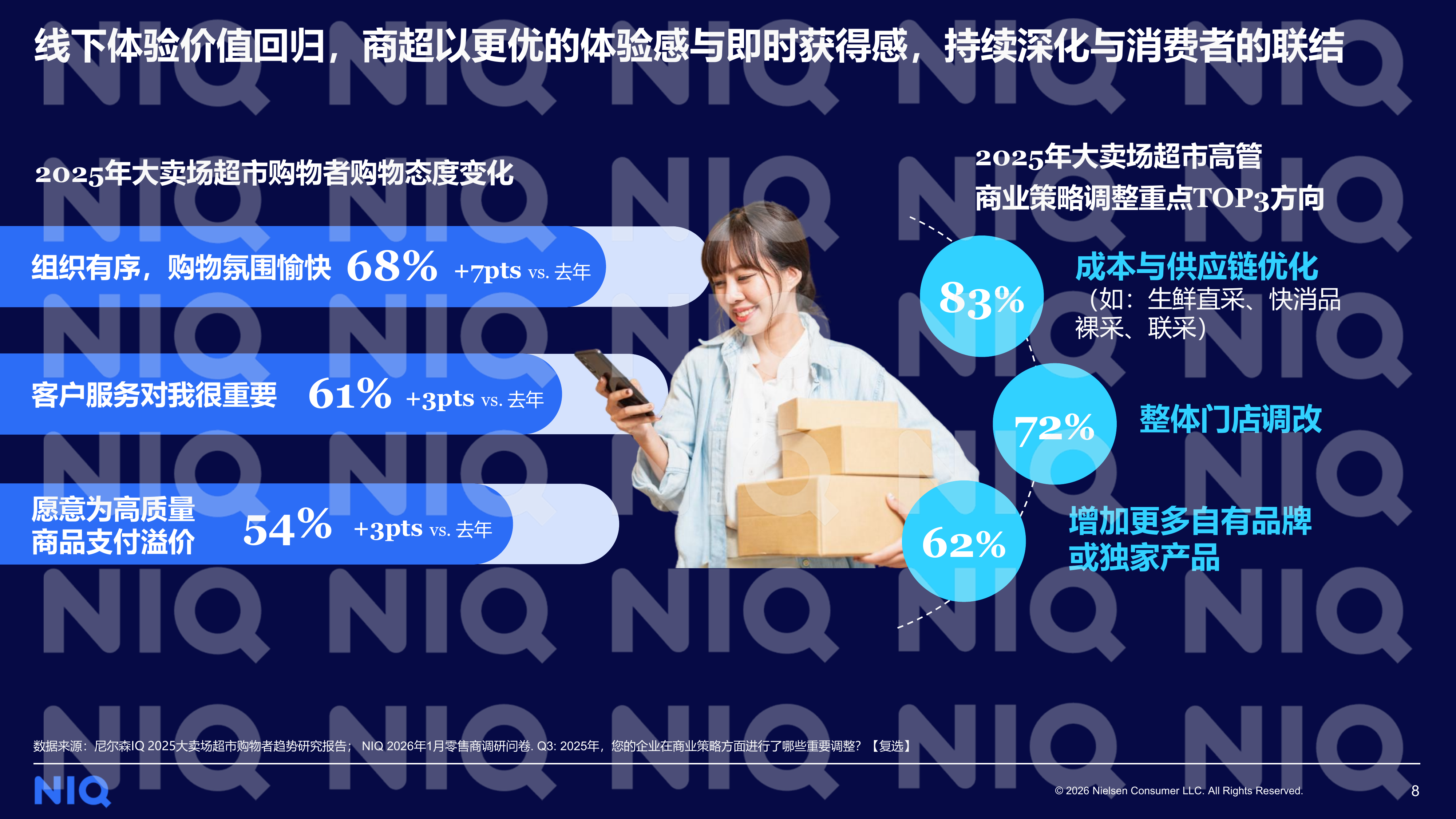 2026年数智为擎定义零售新范式报告-华润万家尼尔森IQ 第8页