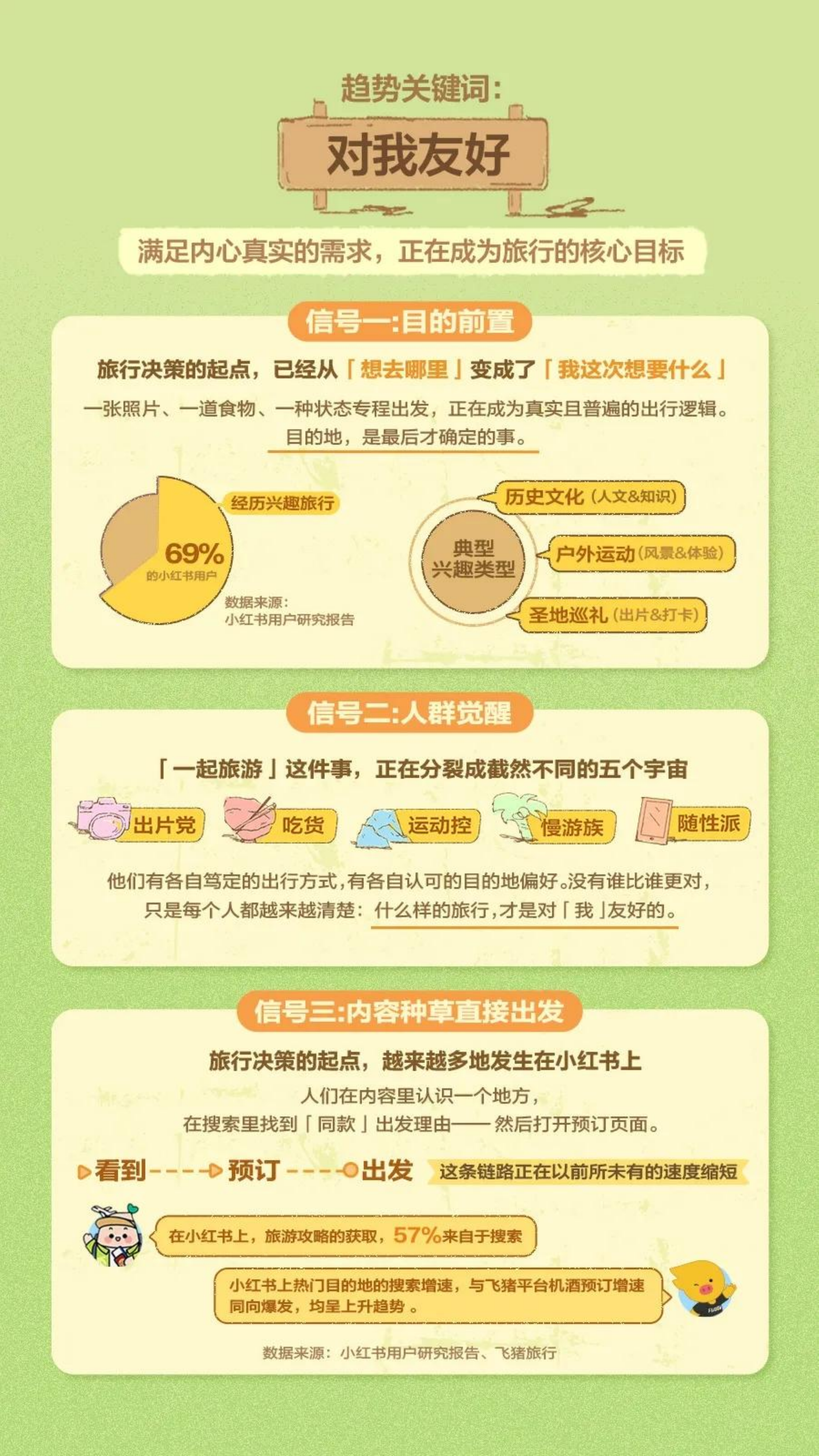2026年五一出行趋势报告-小红书 第2页