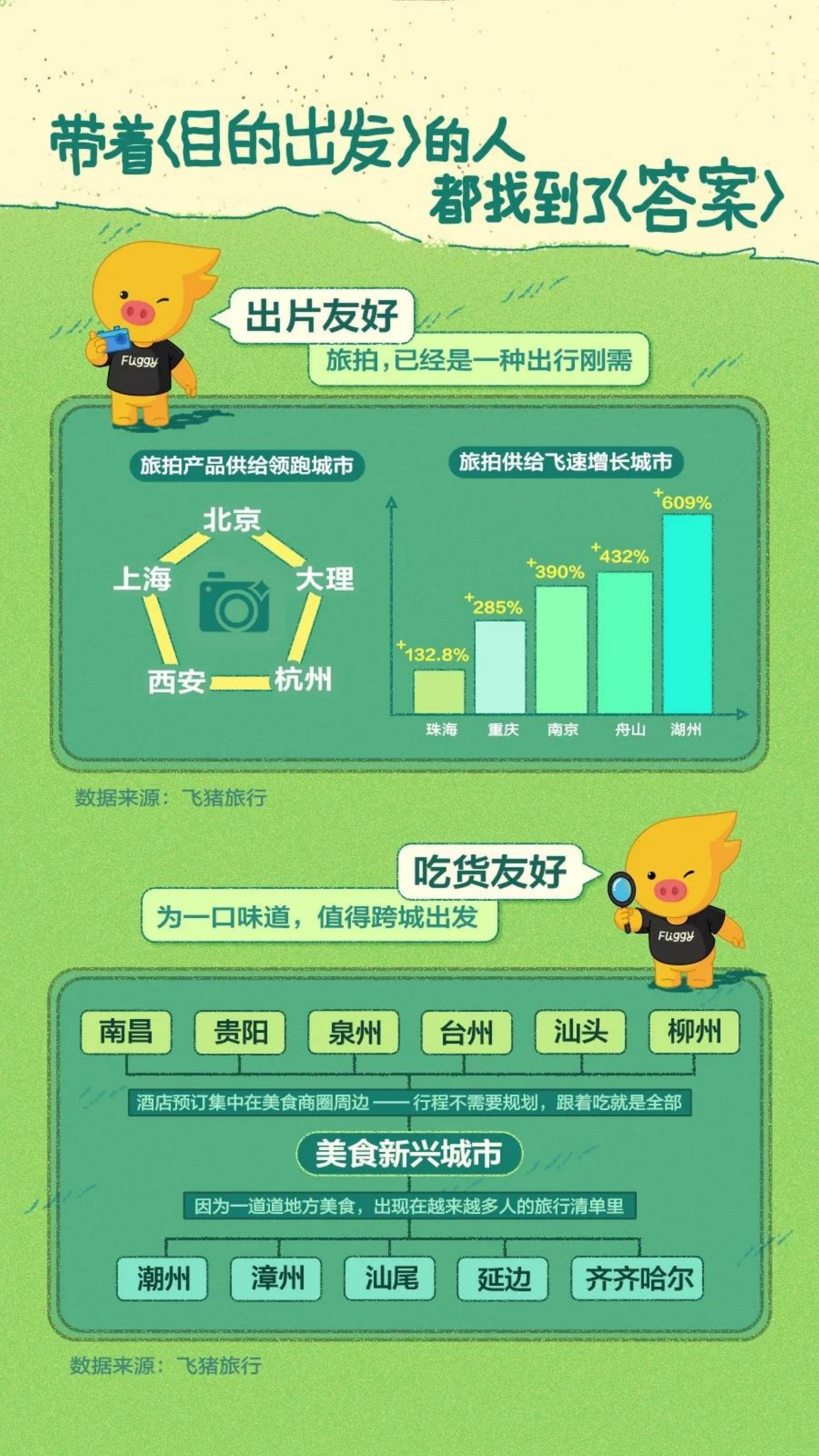 2026年五一出行趋势报告-小红书 第4页