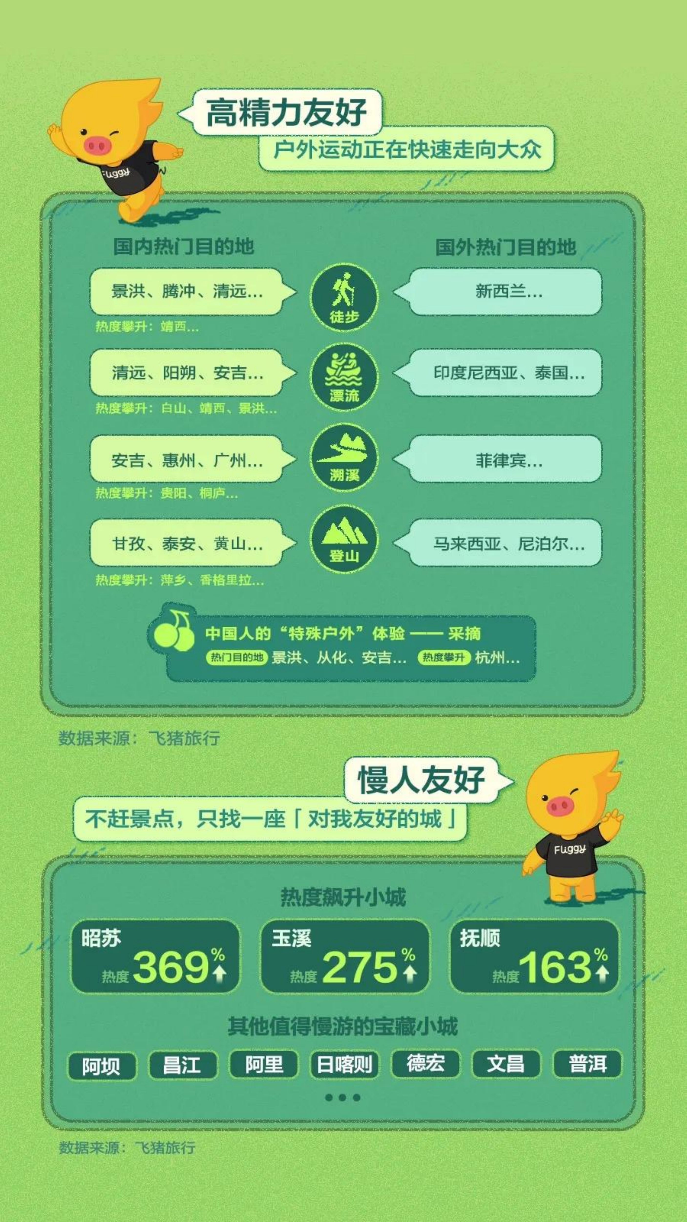2026年五一出行趋势报告-小红书 第6页