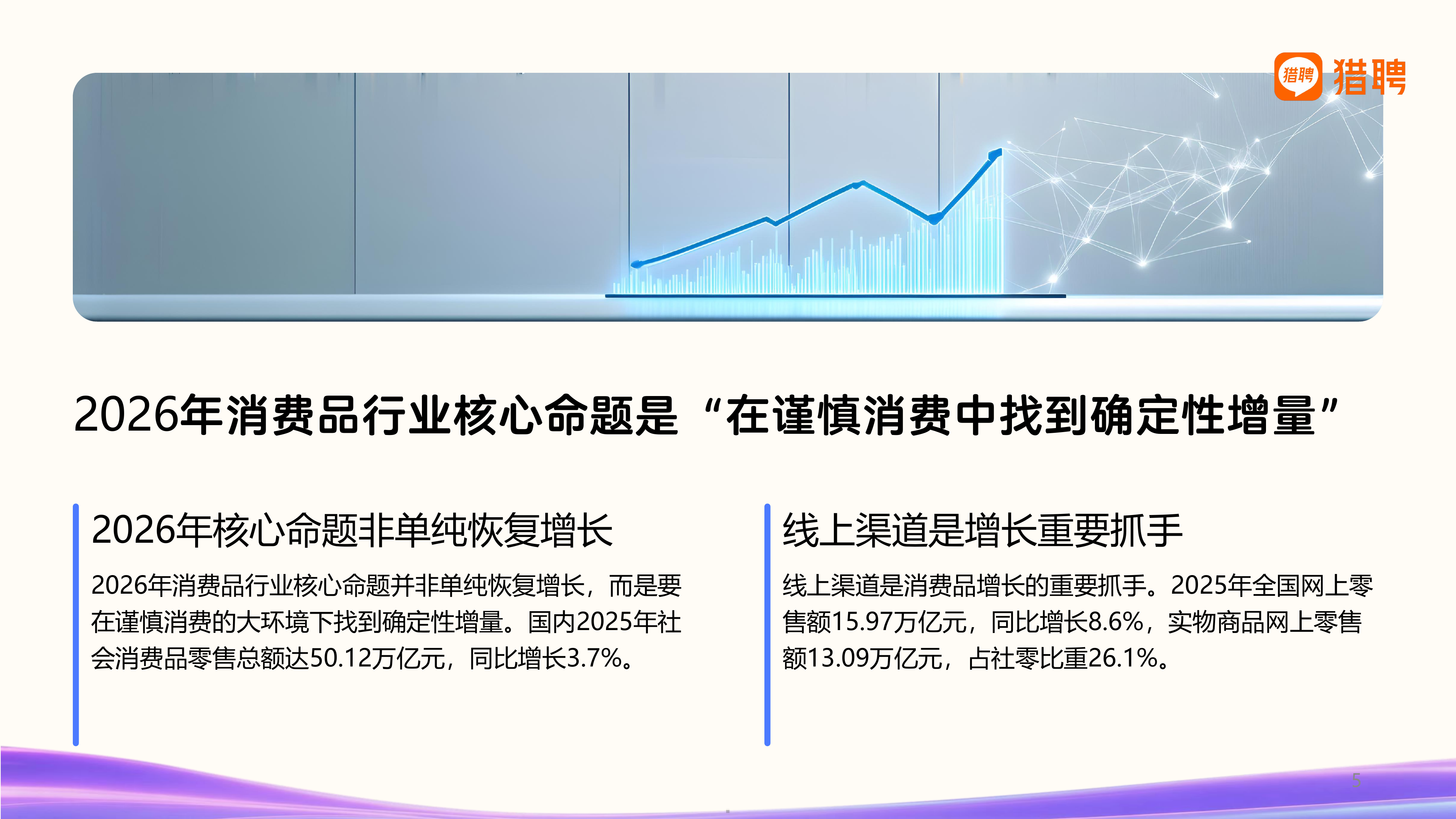 2026年消费品行业发展趋势与人才供需洞察报告-猎聘 第5页