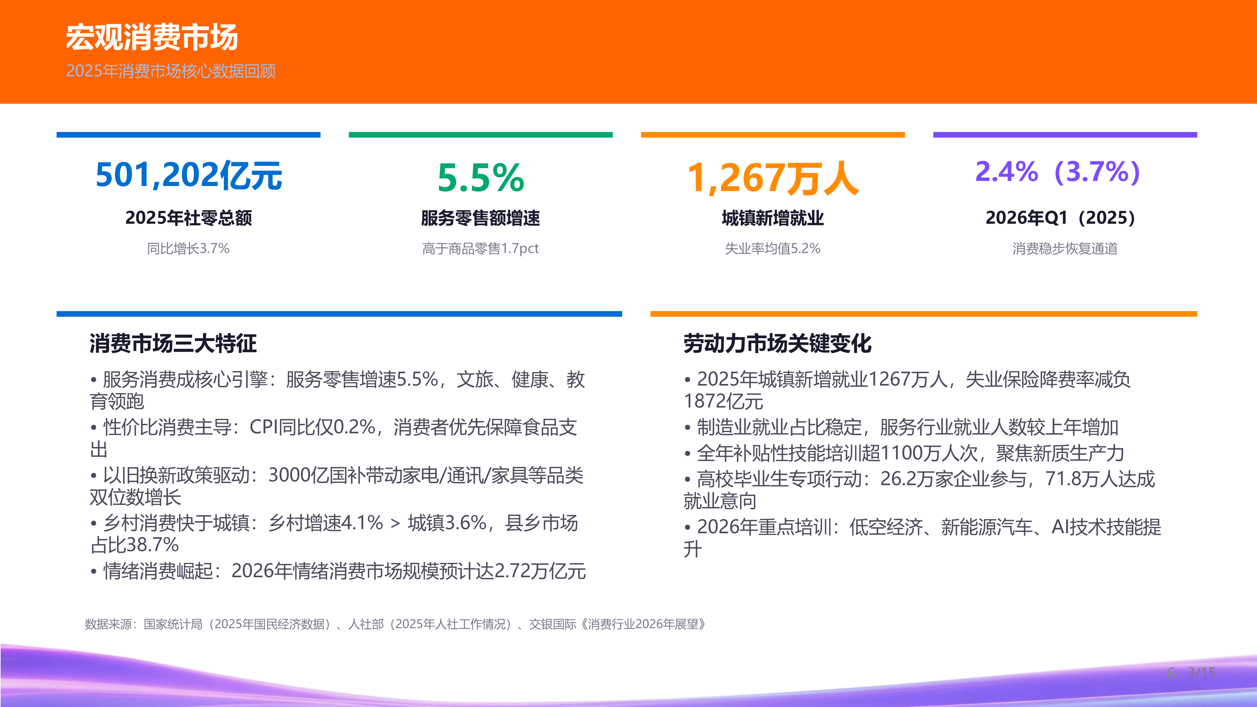 2026年消费品行业发展趋势与人才供需洞察报告-猎聘 第6页