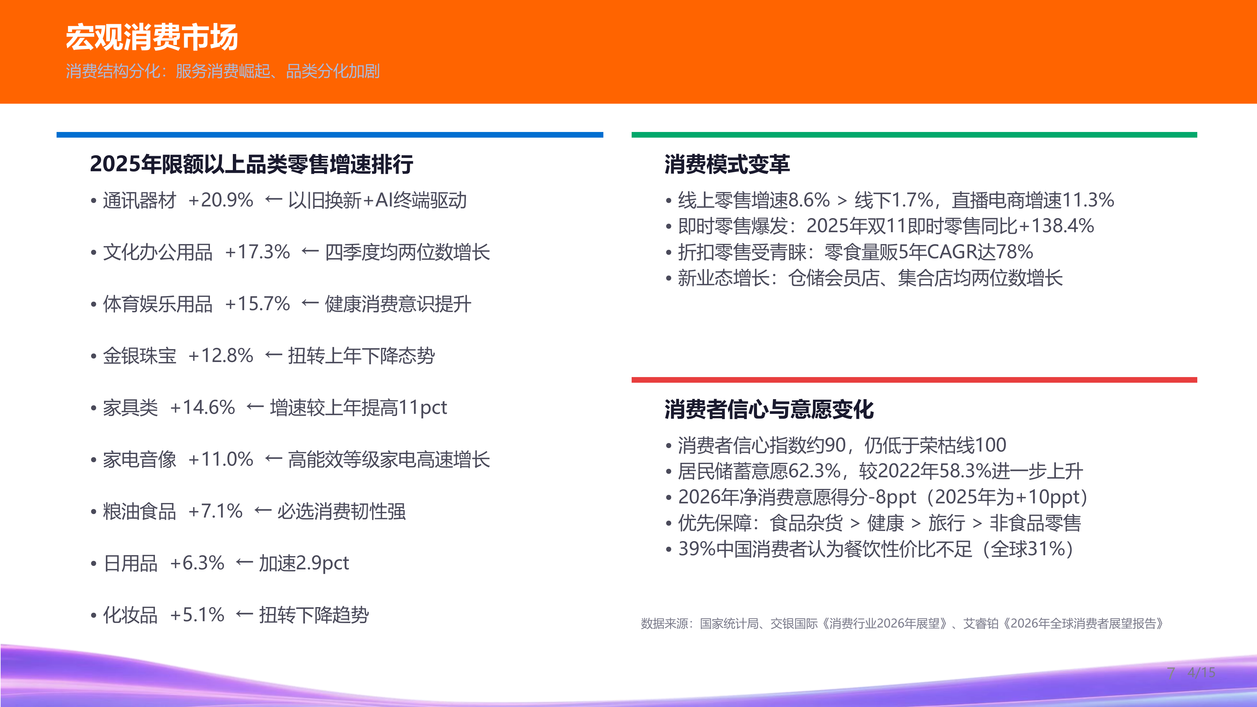 2026年消费品行业发展趋势与人才供需洞察报告-猎聘 第7页