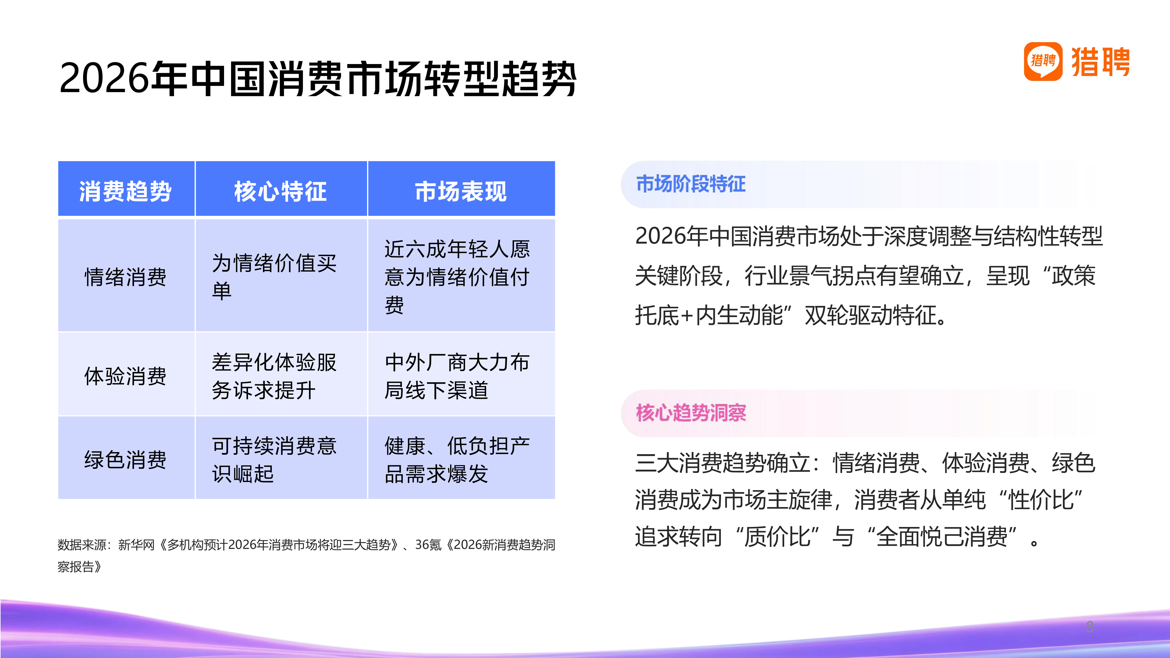 2026年消费品行业发展趋势与人才供需洞察报告-猎聘 第8页