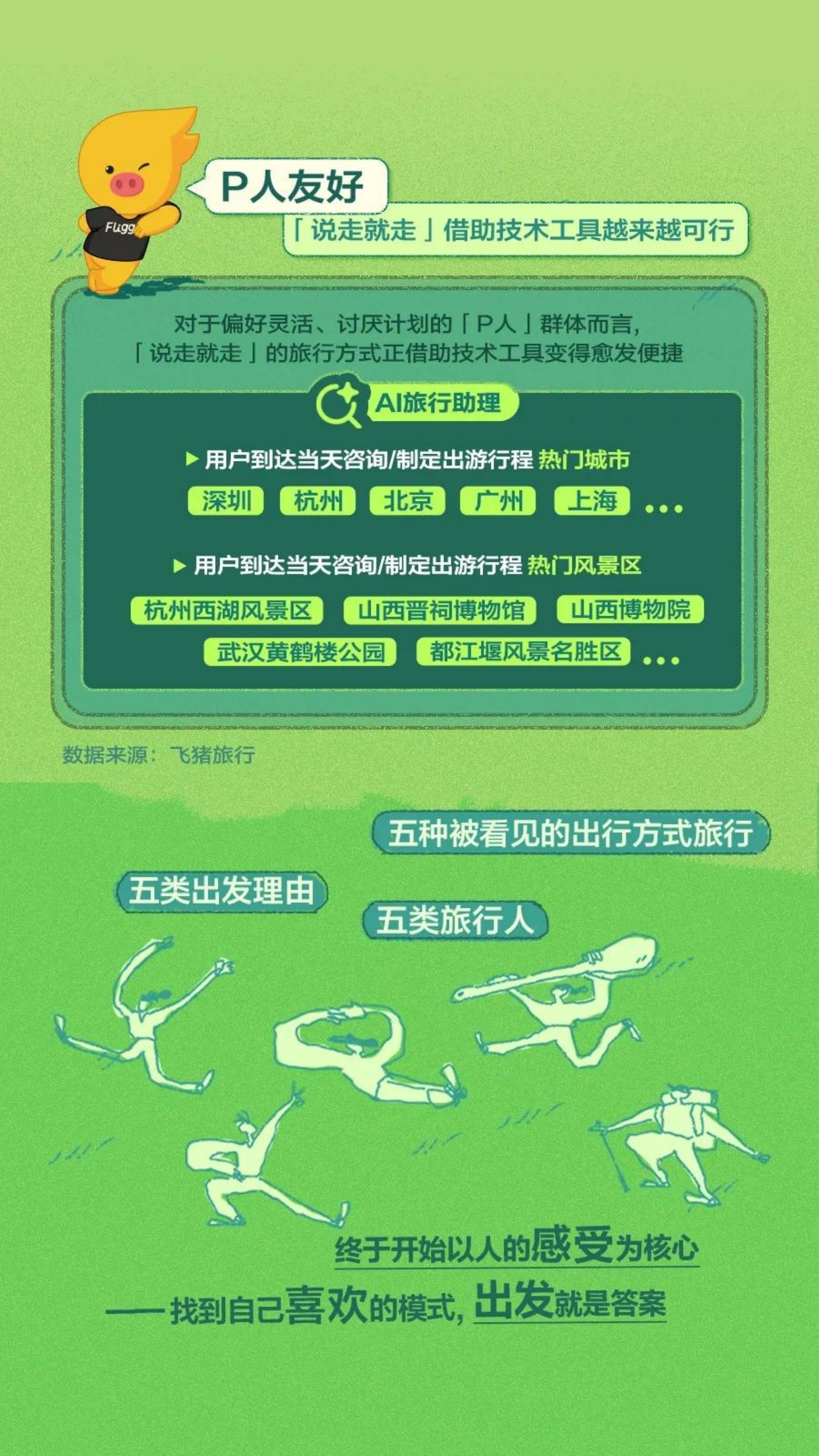 2026年五一出行趋势报告-小红书 第7页